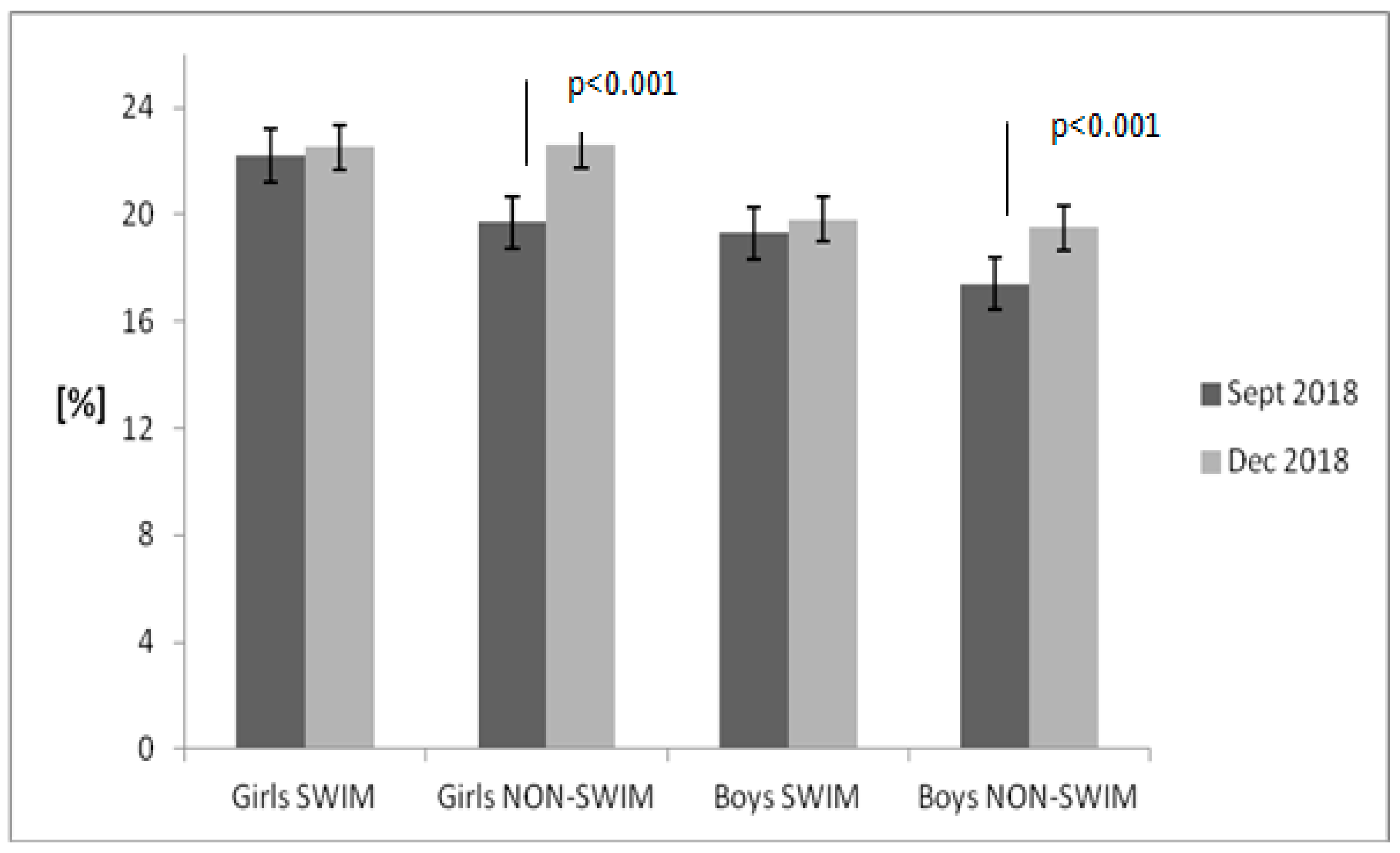 Children 08 00529 g004 Children 08 00529 g004