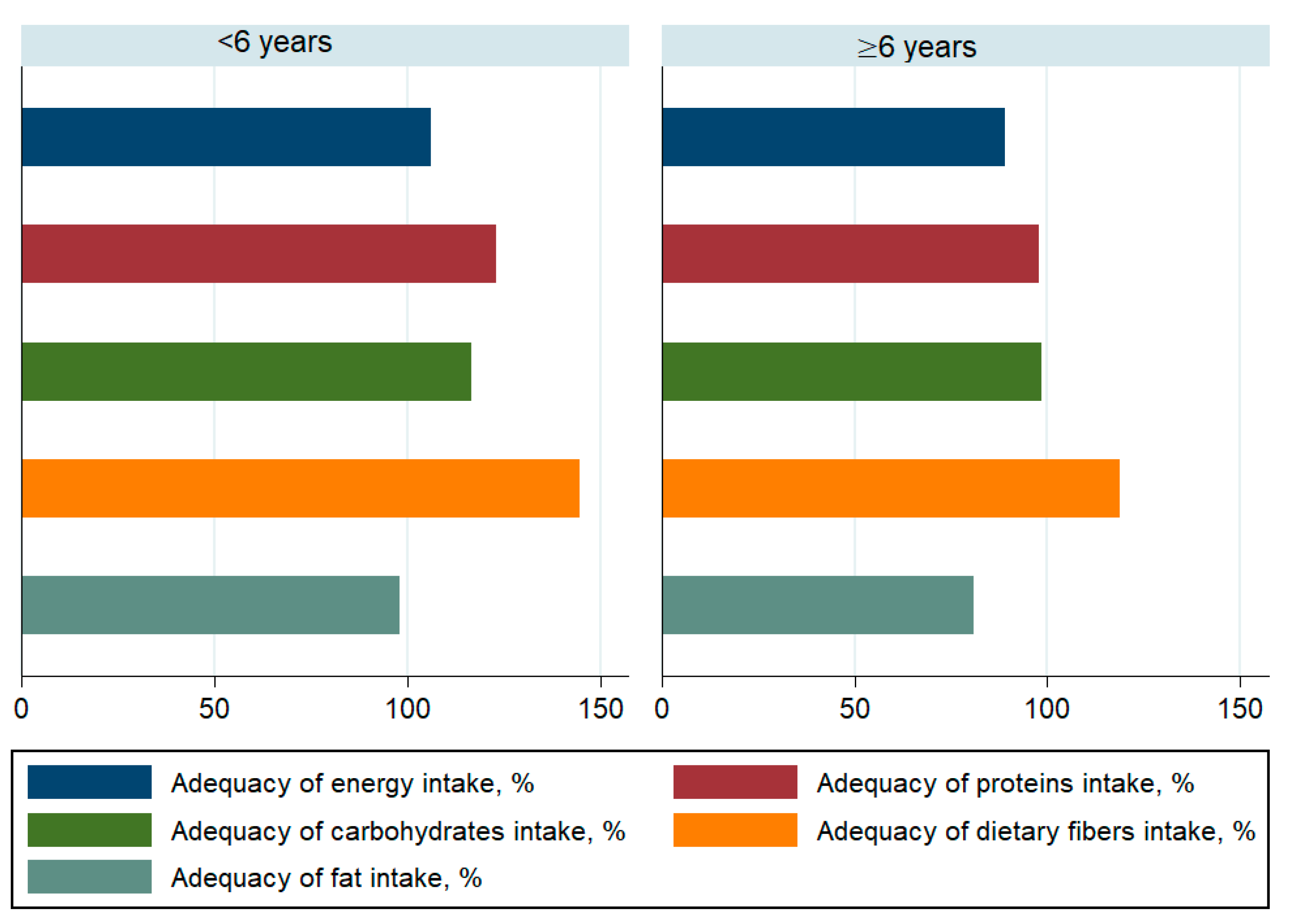 Children 08 00536 g001