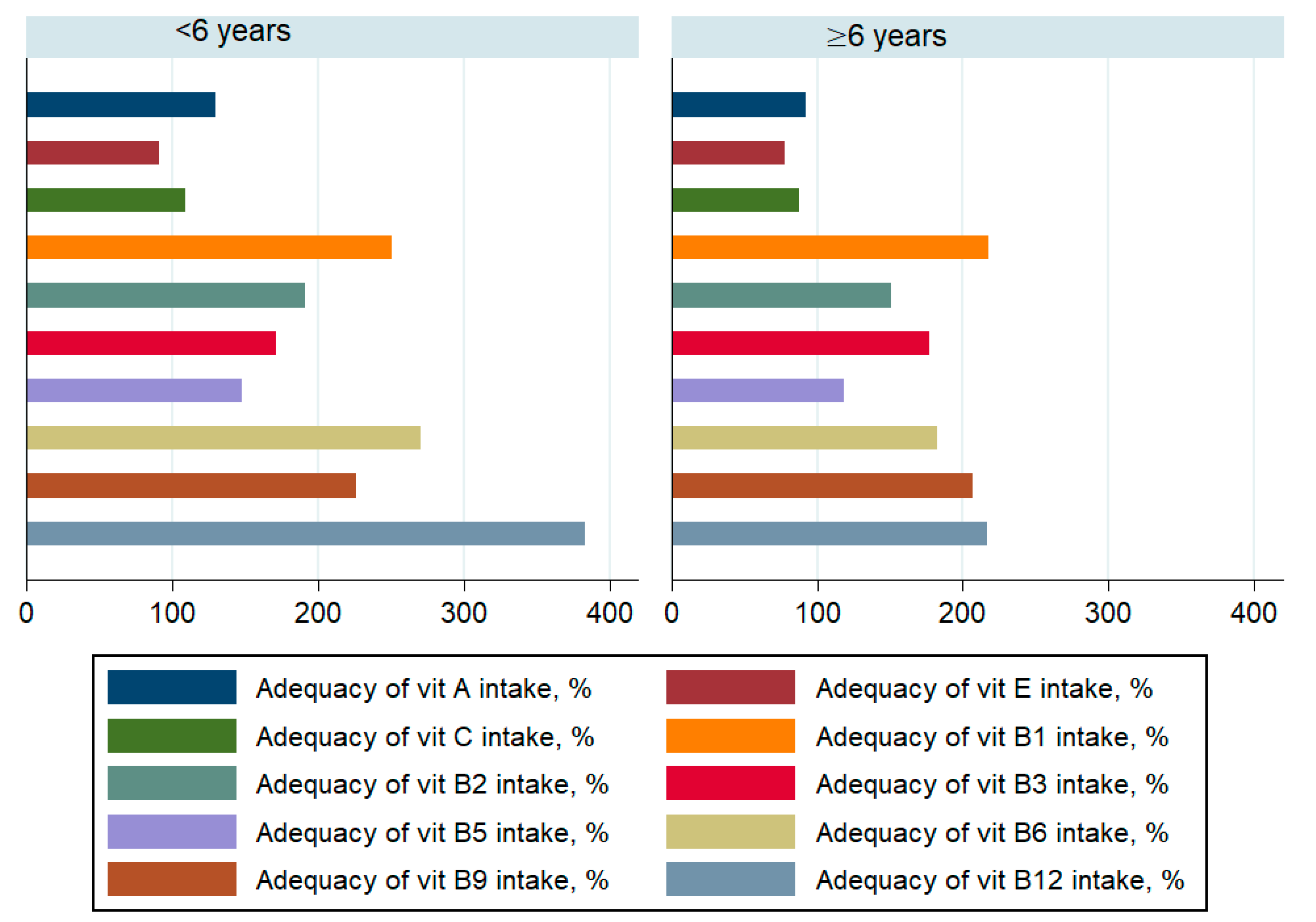 Children 08 00536 g002