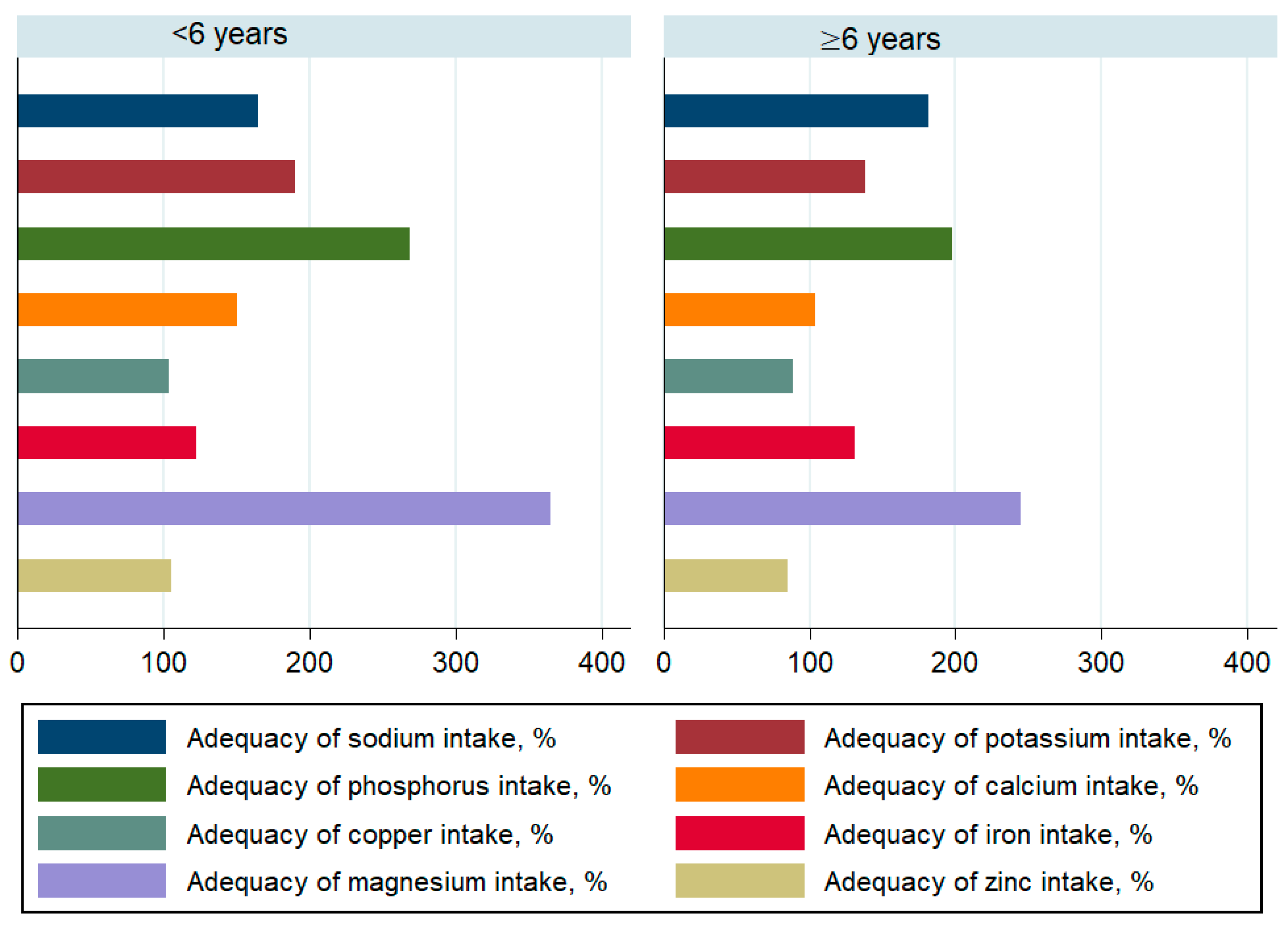 Children 08 00536 g003
