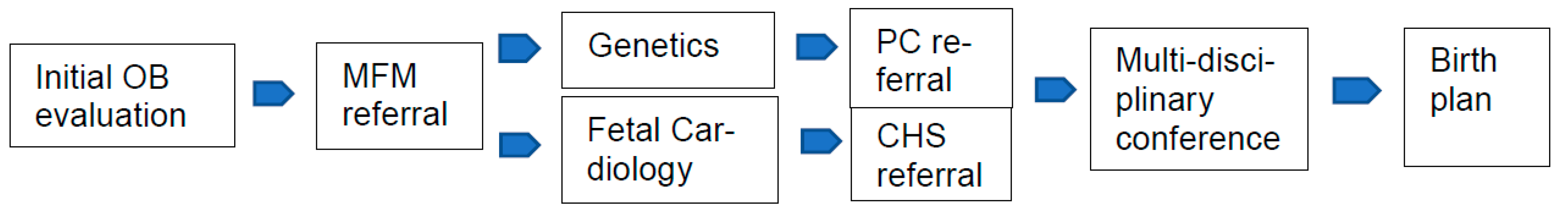 Children 08 00548 g001 550