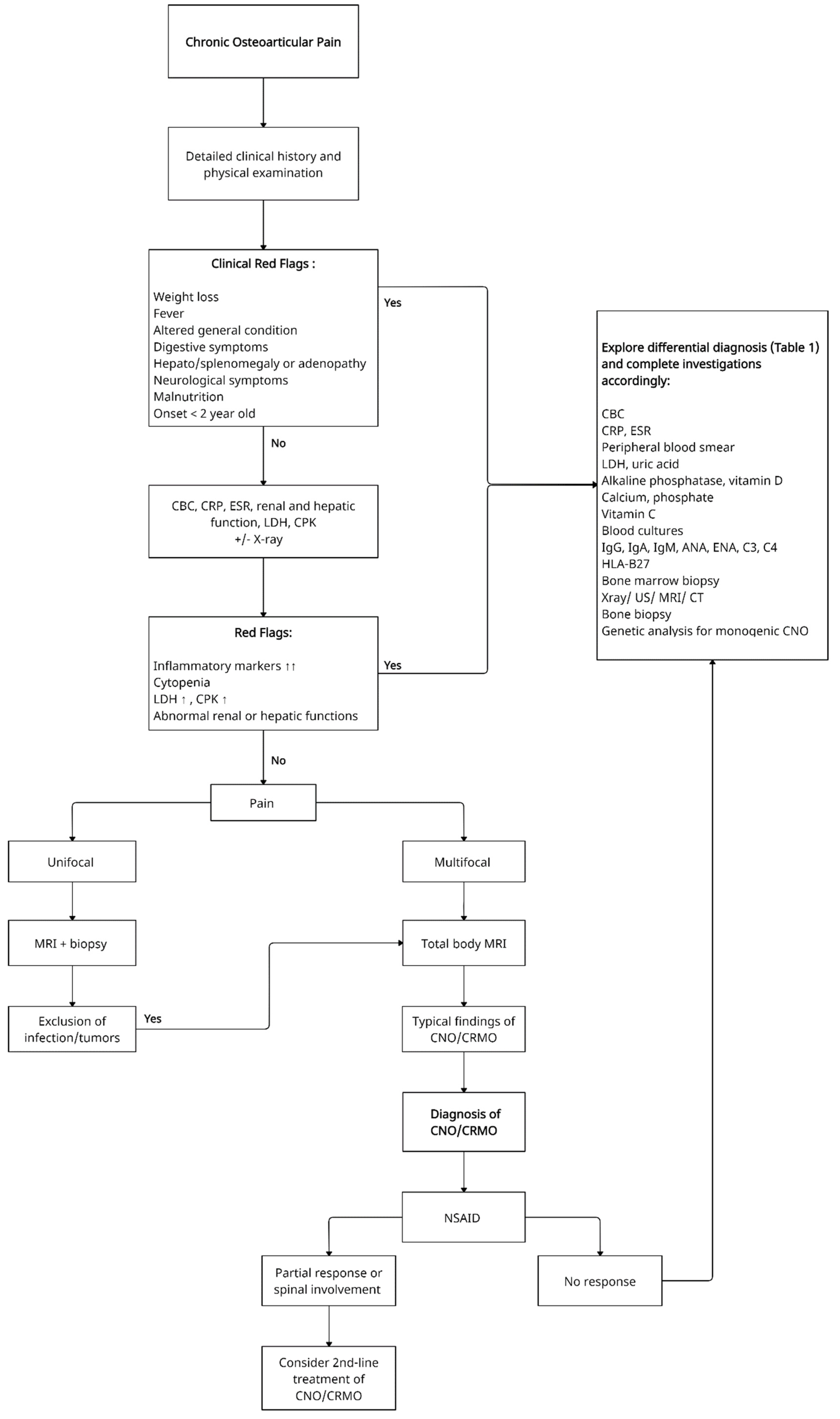 Children 08 00551 g001