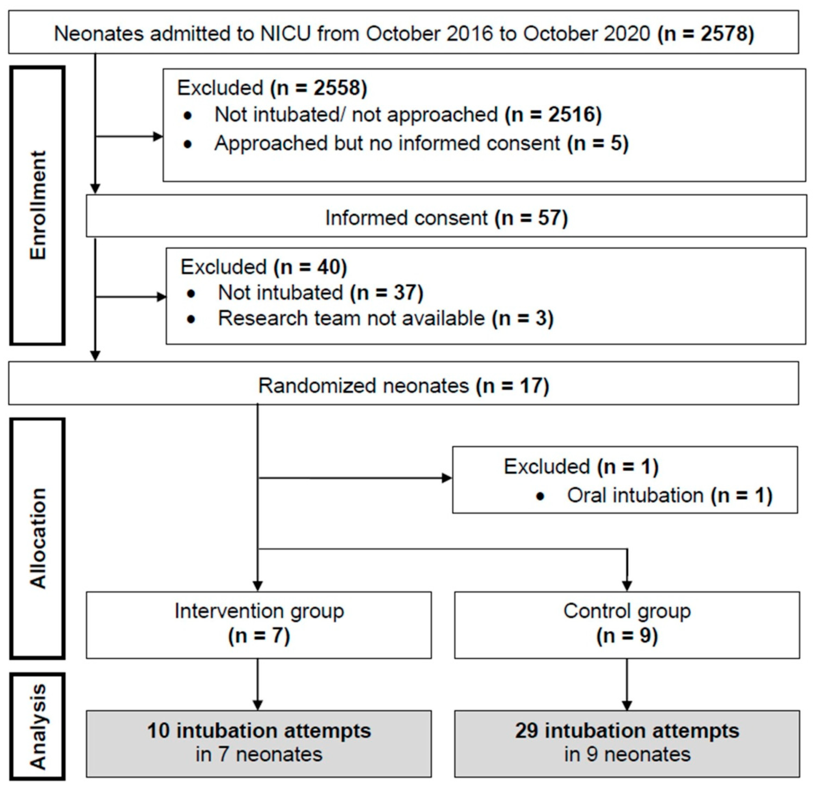 Children 08 00553 g001 550