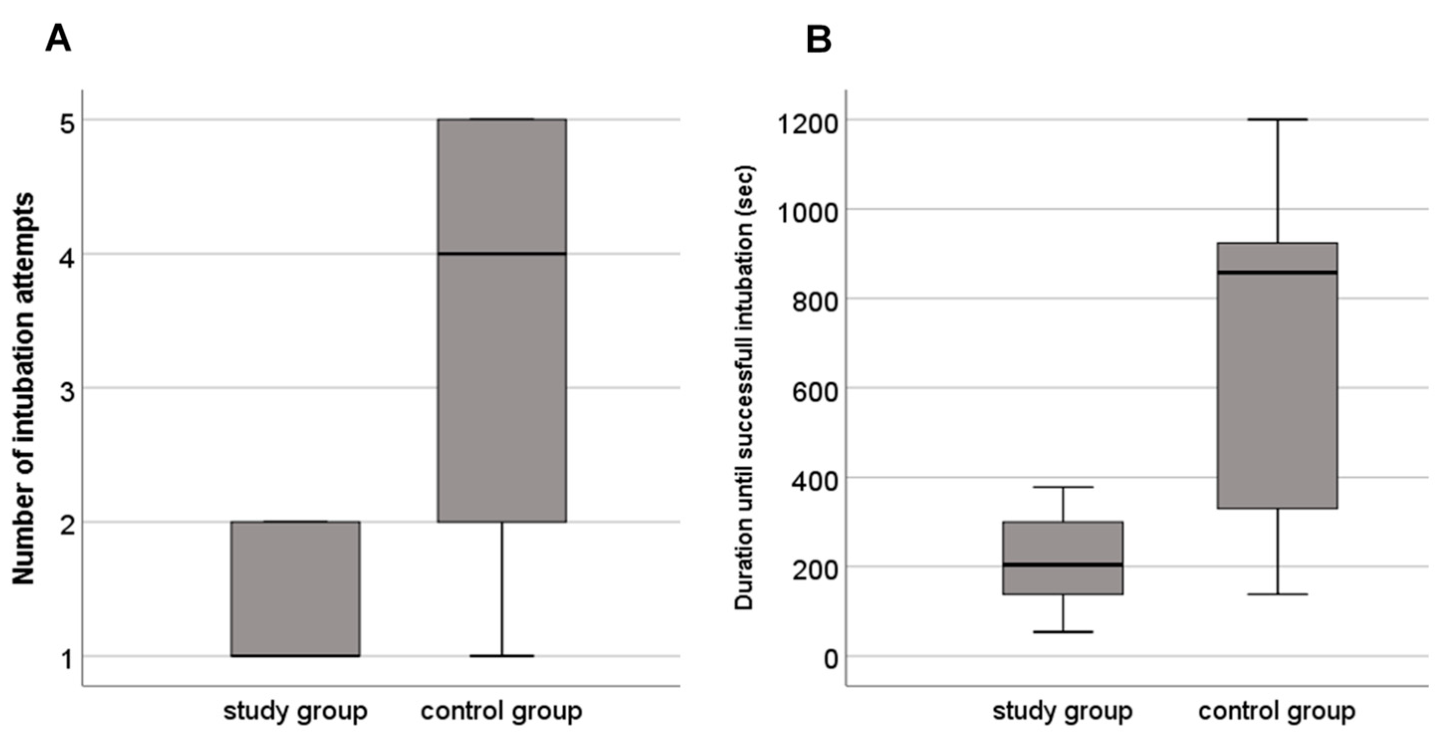 Children 08 00553 g002 550