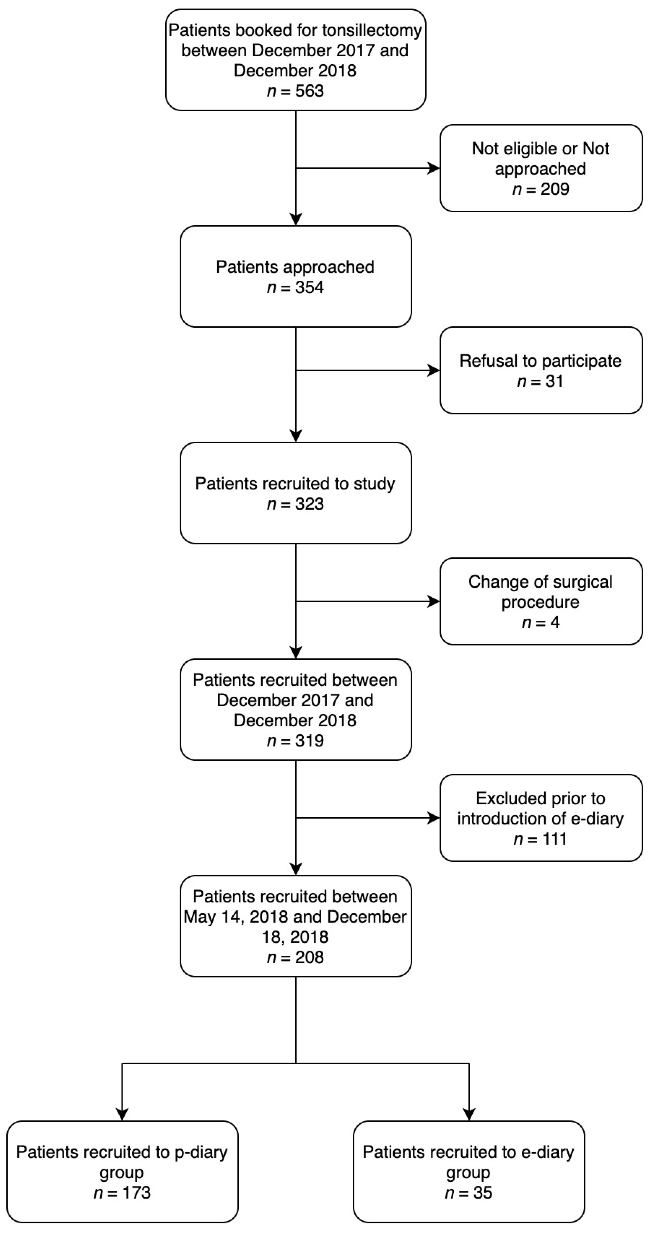 Children 08 00559 g001 550