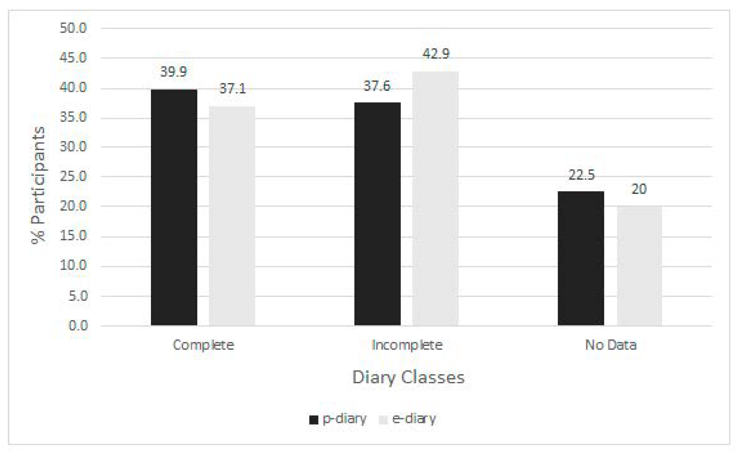 Children 08 00559 g003 550