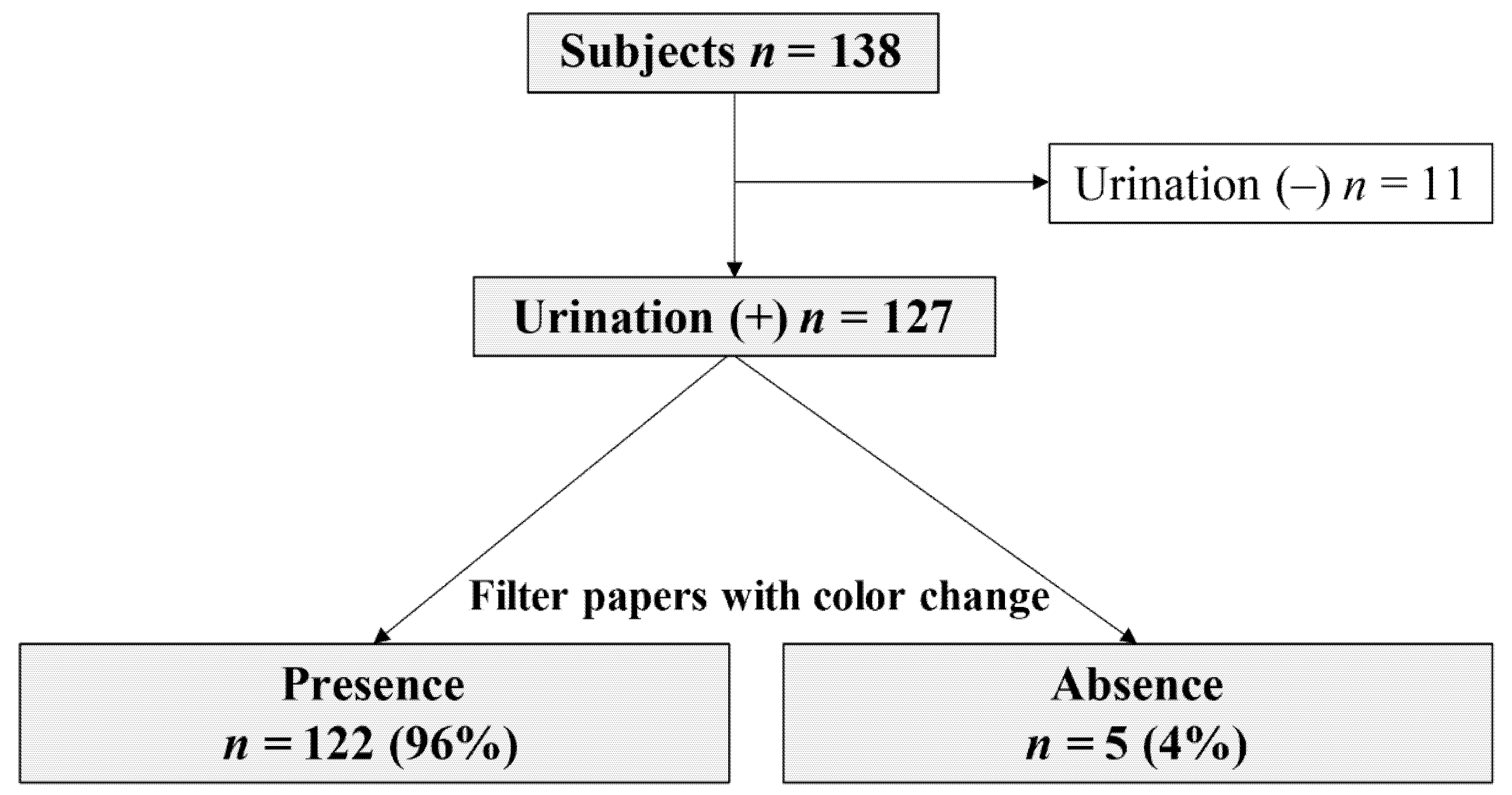 Children 08 00561 g004 Children 08 00561 g004