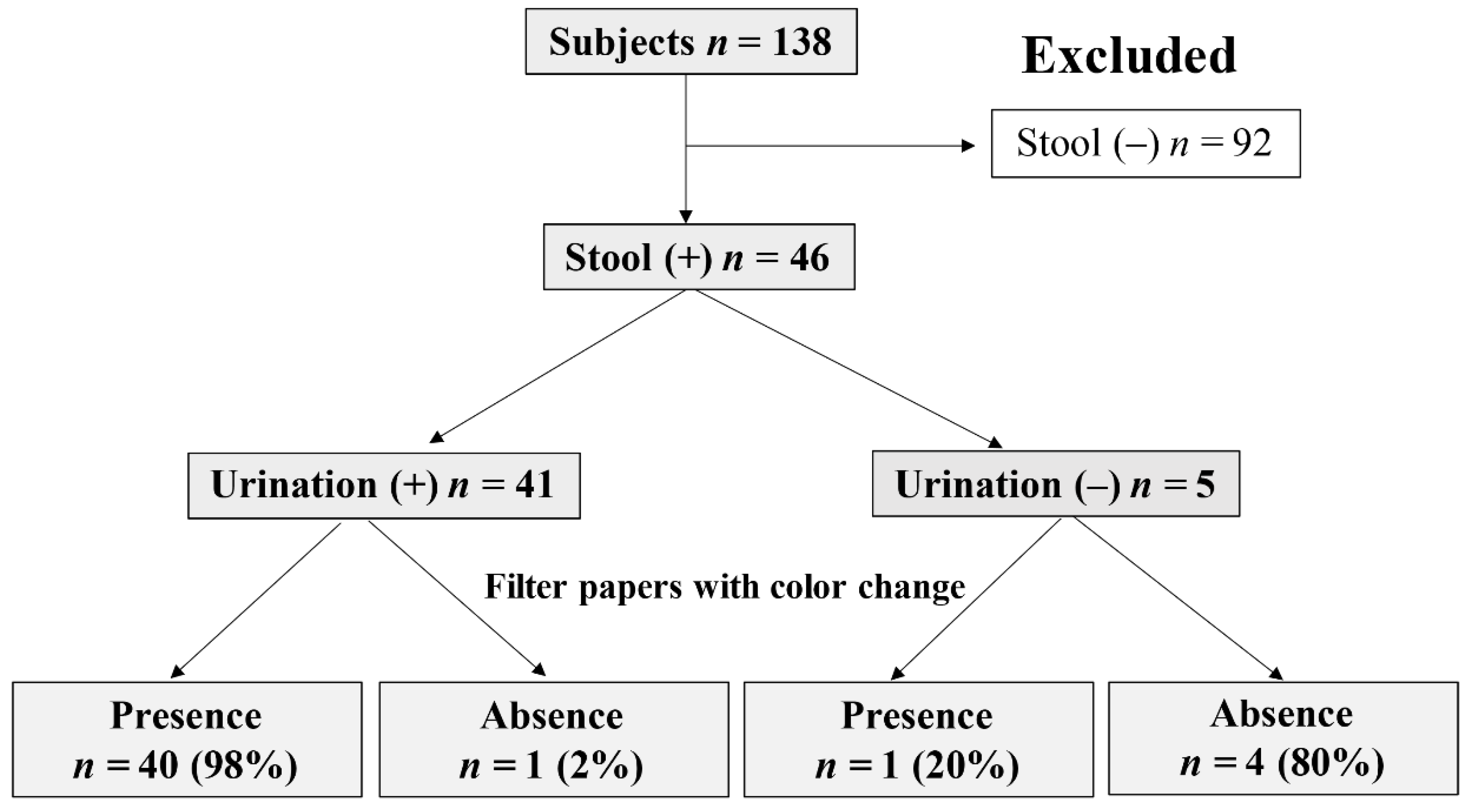 Children 08 00561 g005 Children 08 00561 g005