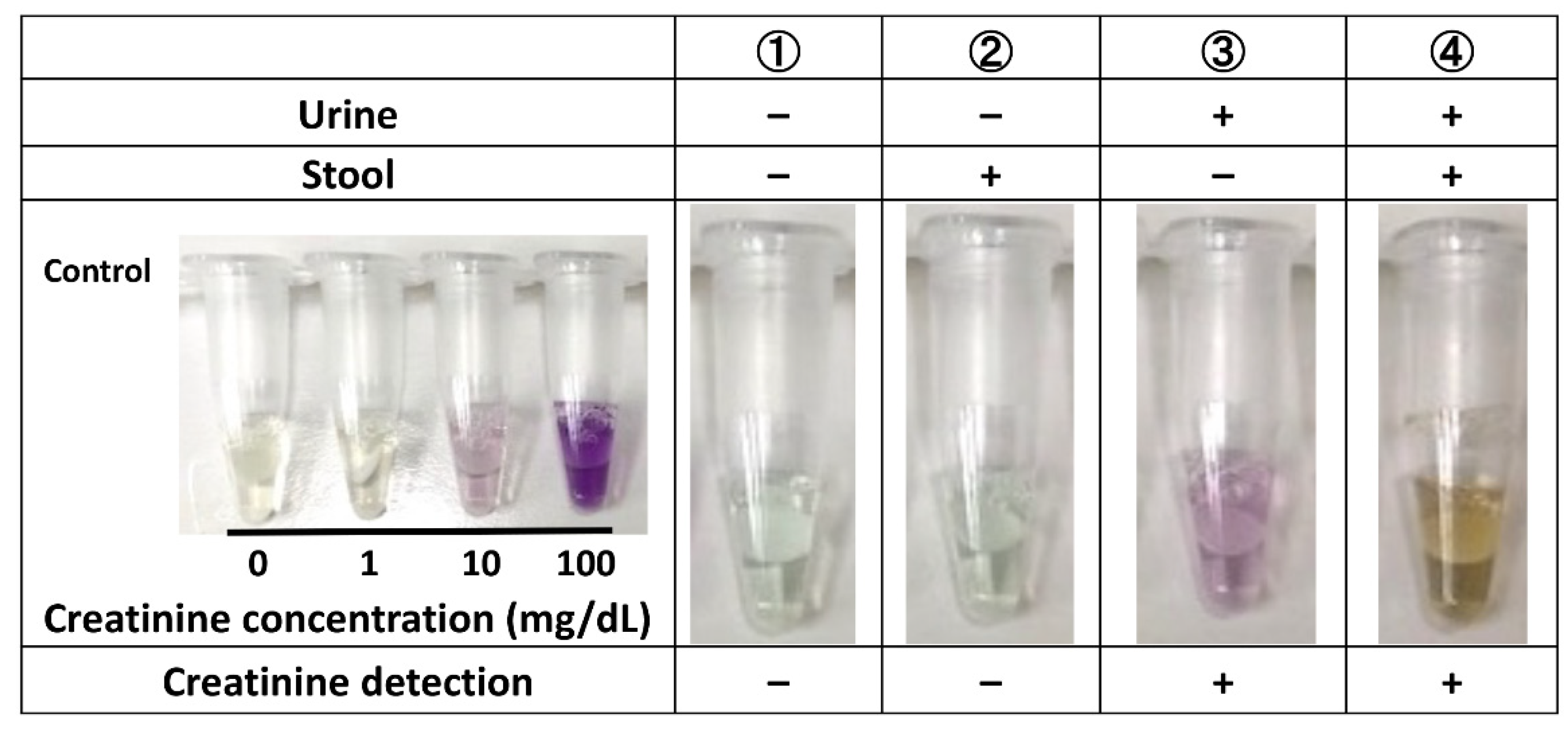 Children Free FullText Clinical Evaluation of a Novel Urine