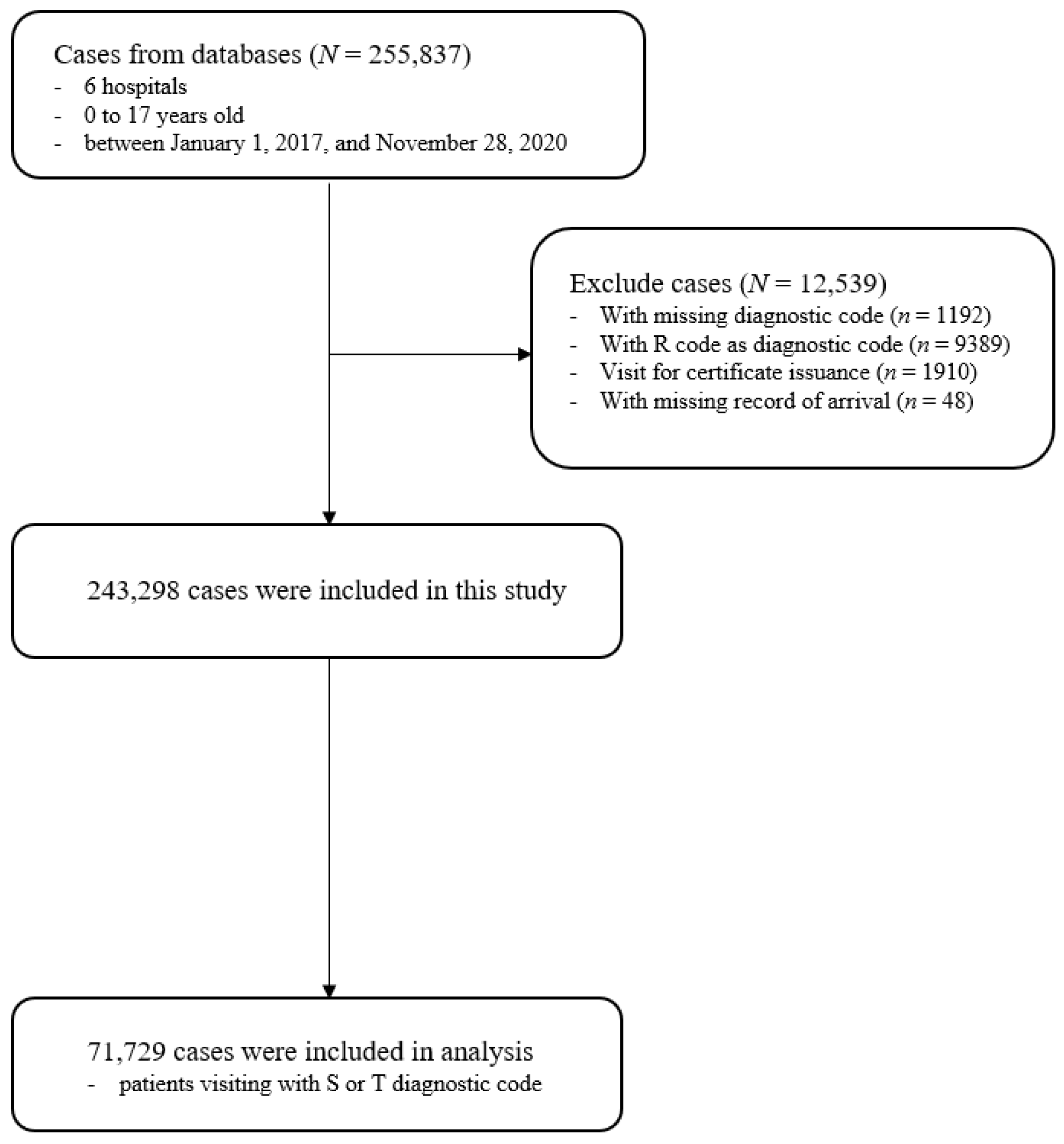 Children 08 00568 g001 550