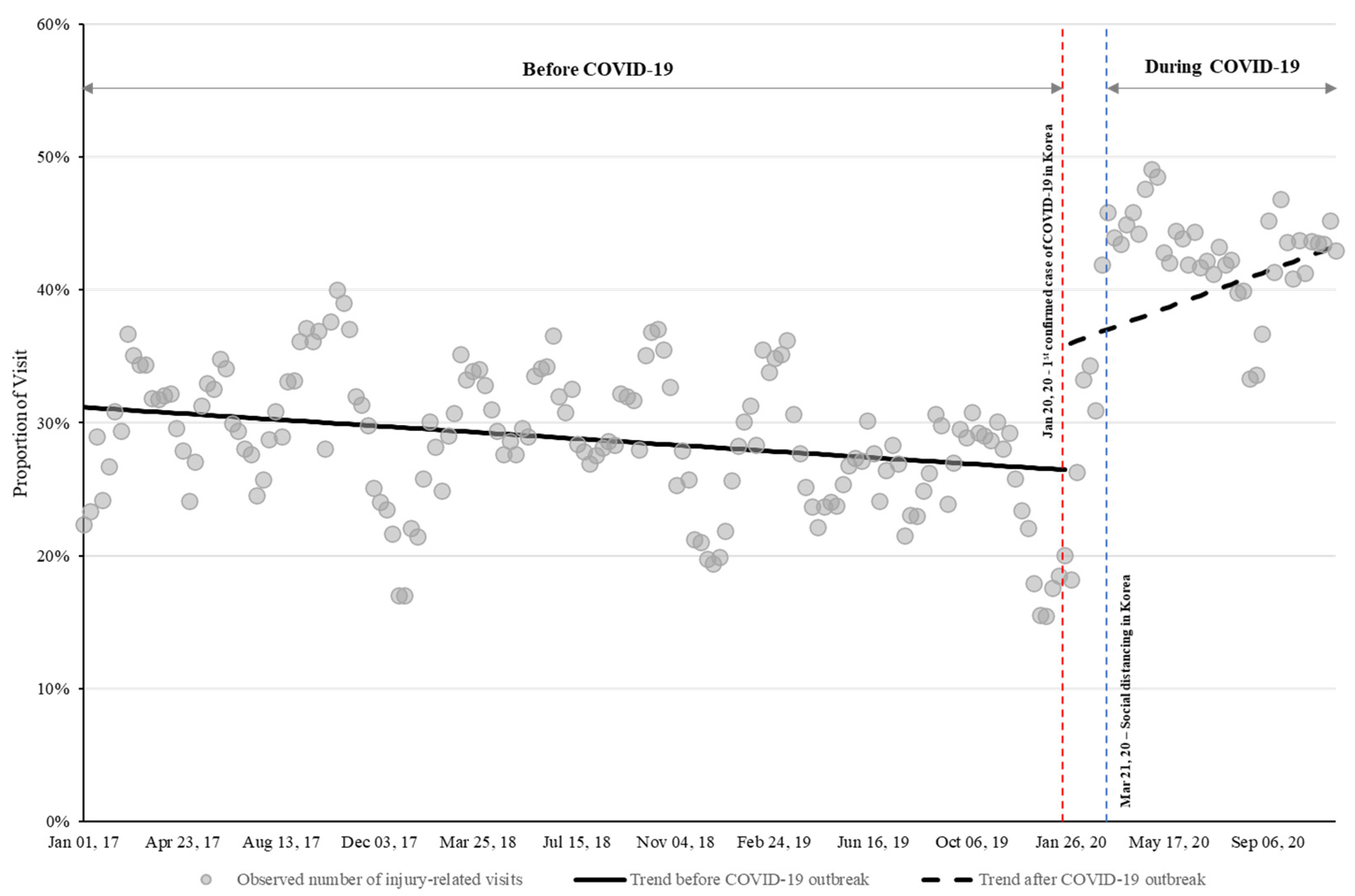 Children 08 00568 g002 550