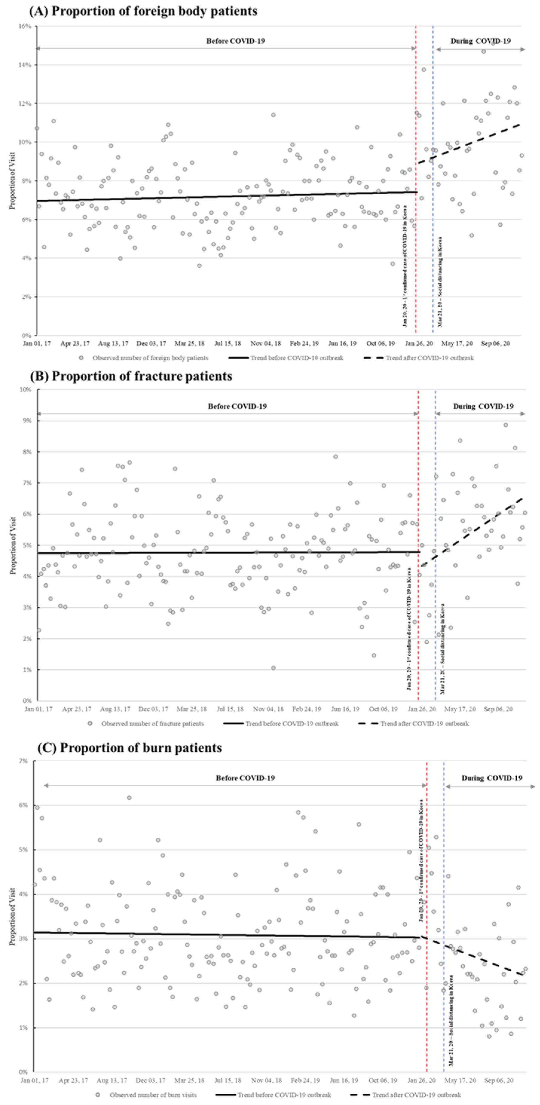 Children 08 00568 g003 550