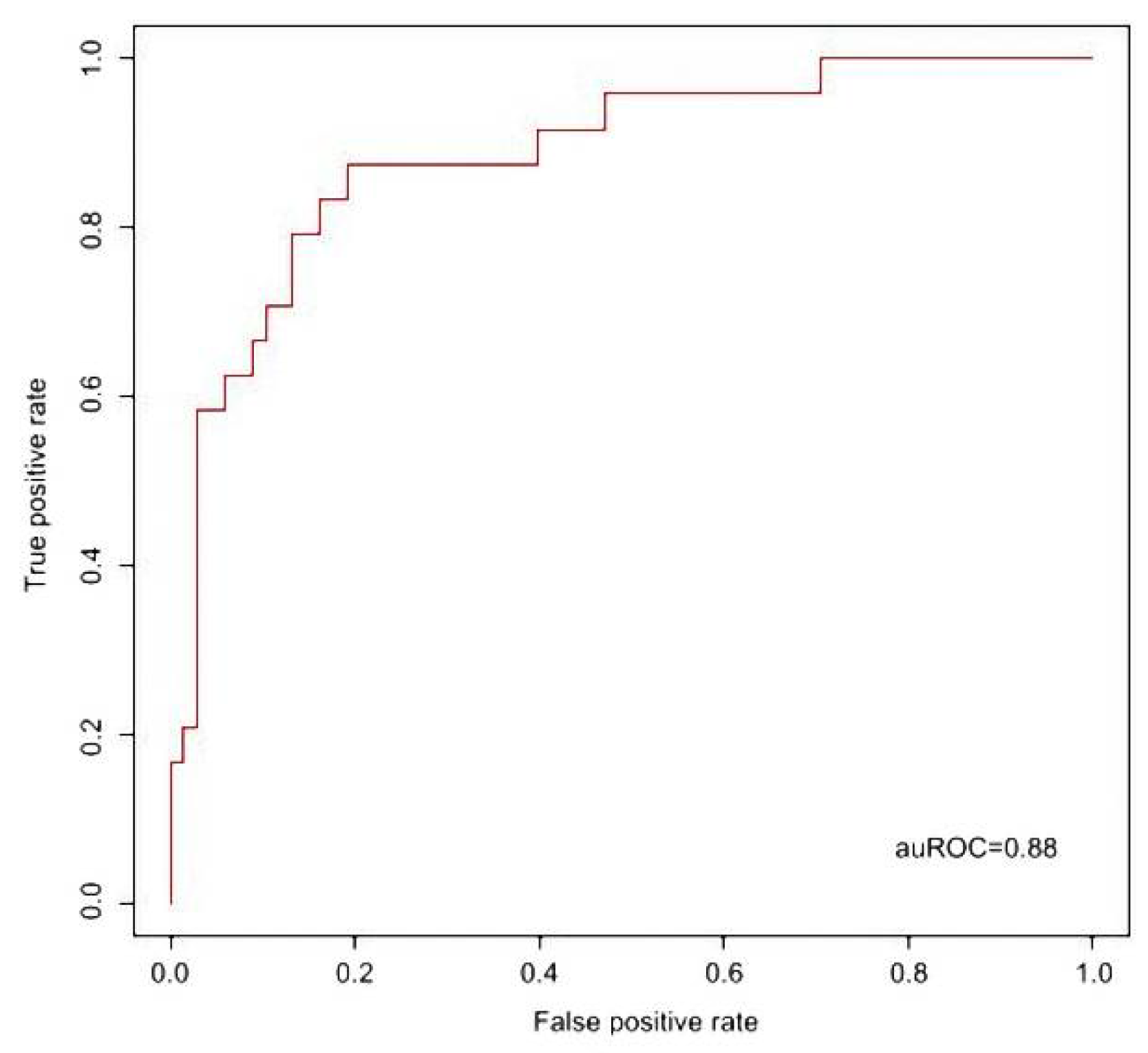 Children 08 00576 g001