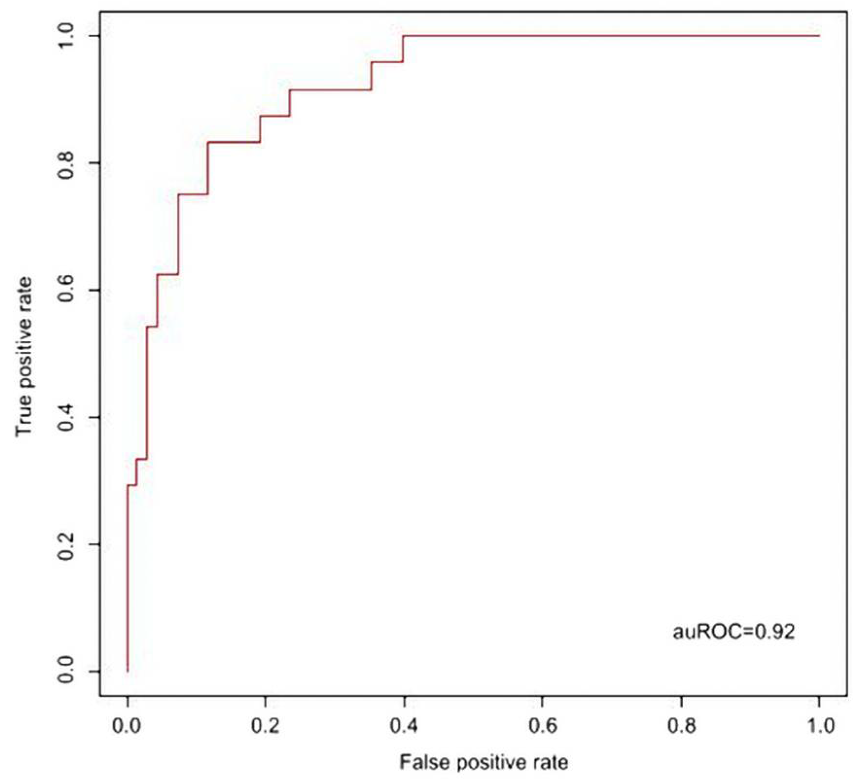 Children 08 00576 g002