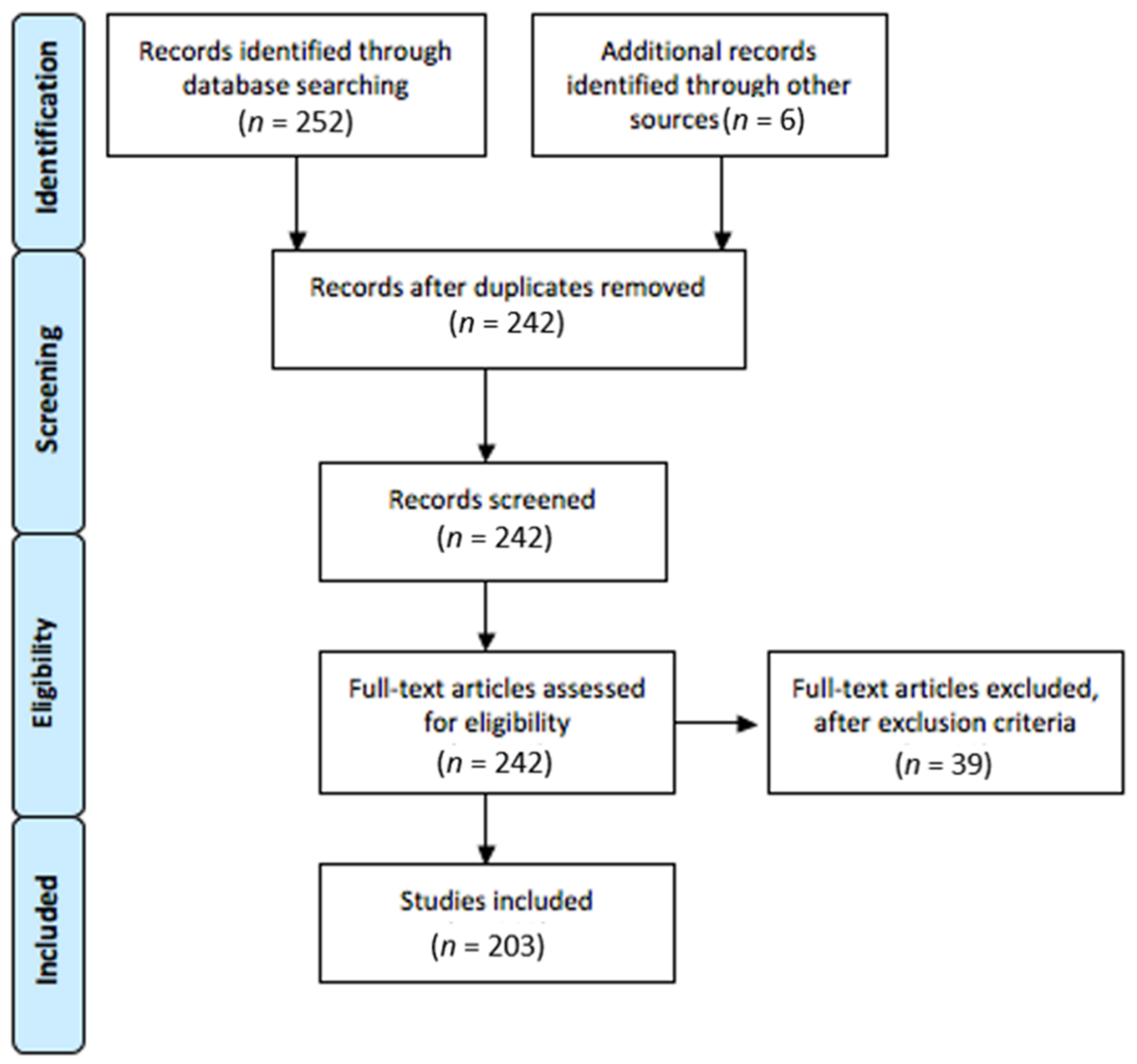 Children 08 00578 g001 550