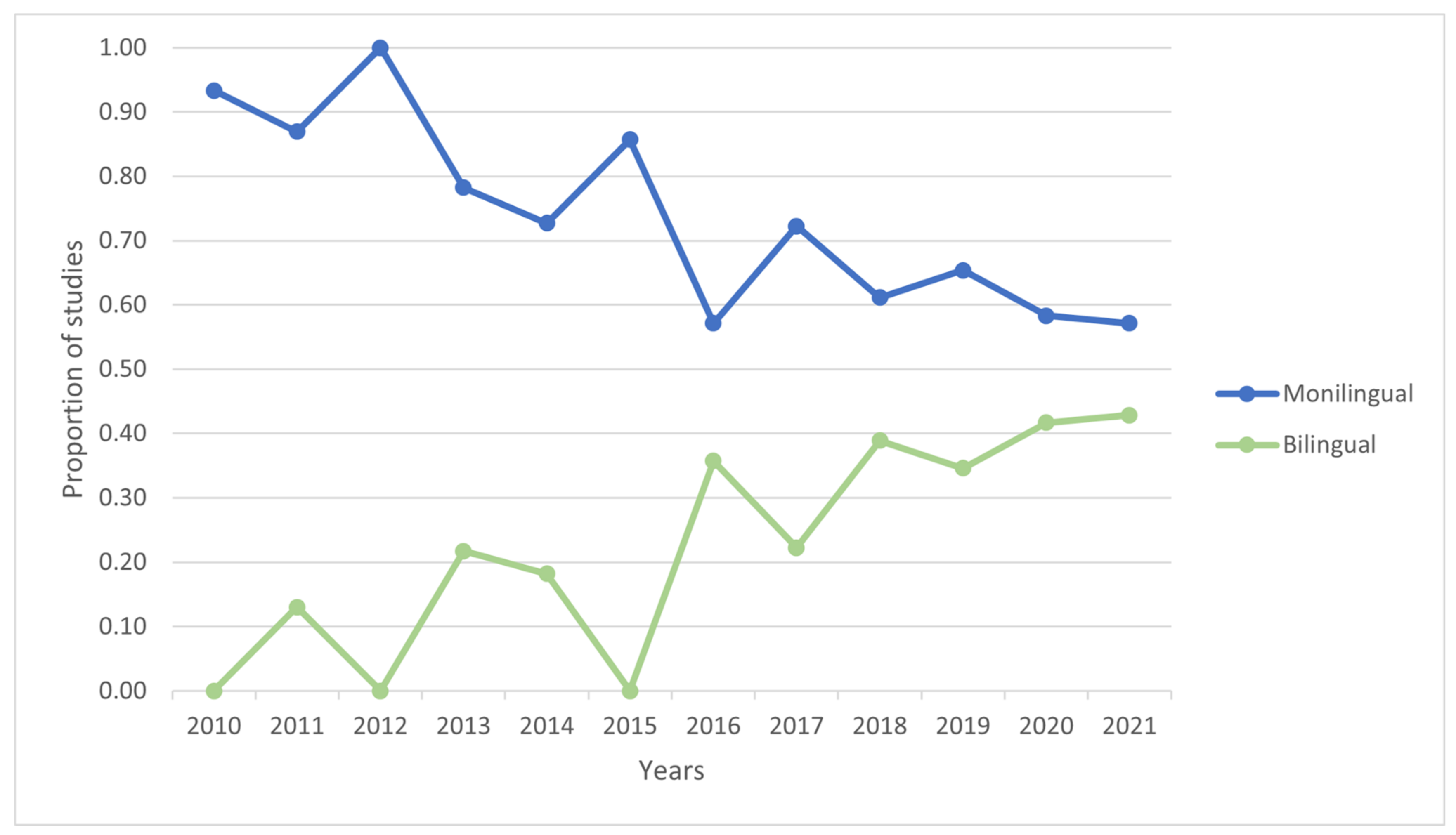 Children 08 00578 g002 550