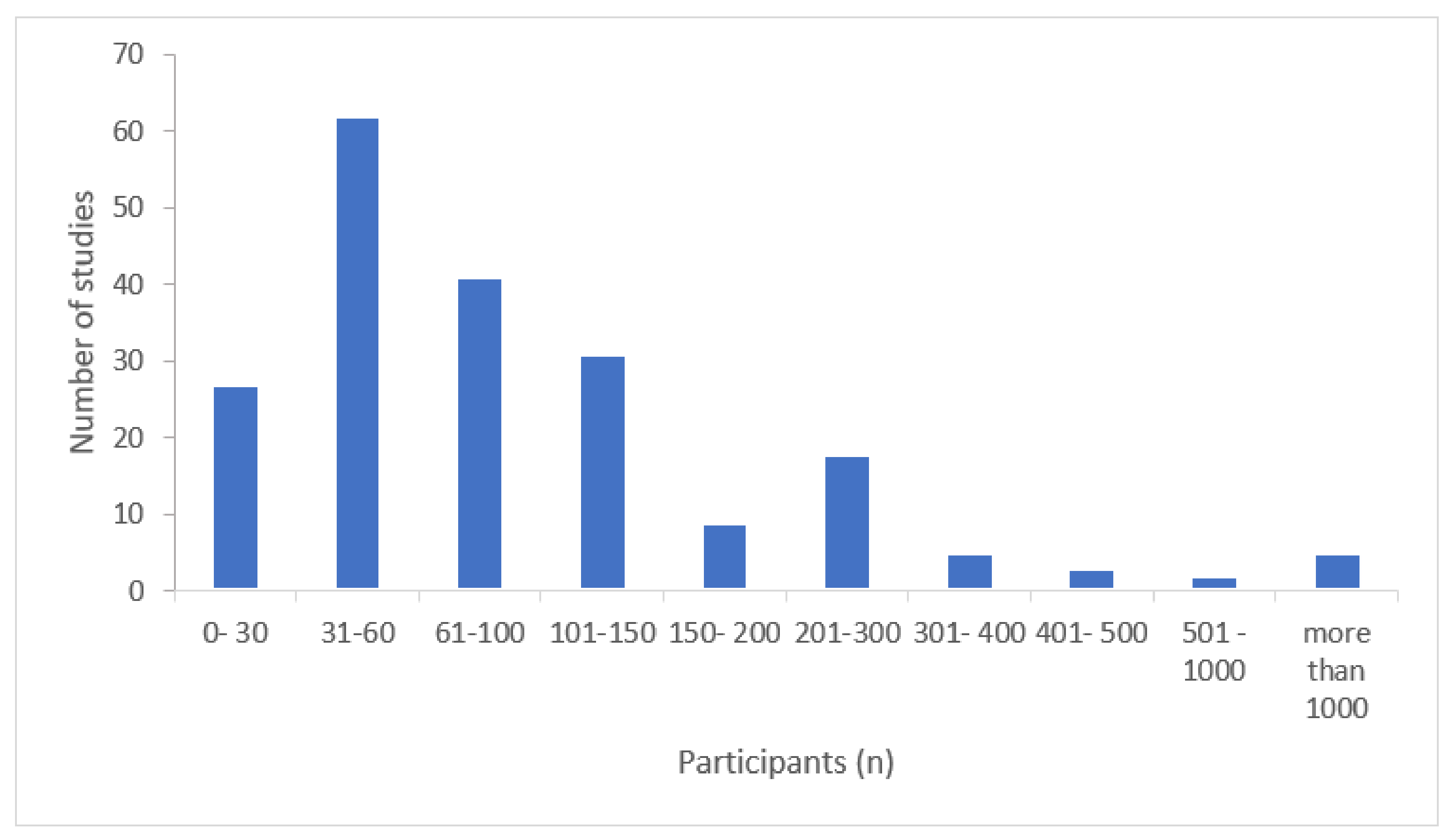 Children 08 00578 g003 550