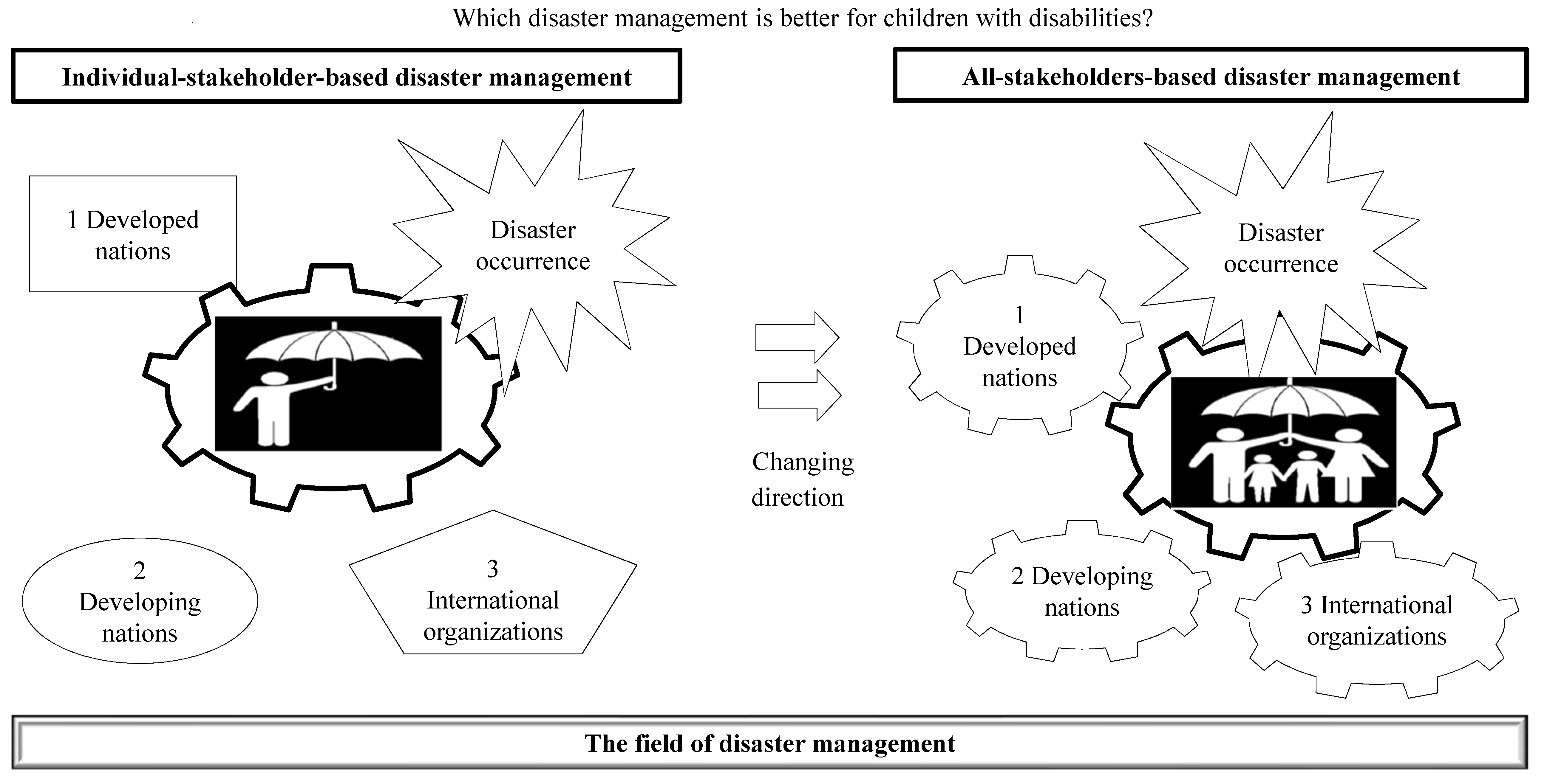 Children 08 00581 g001 550