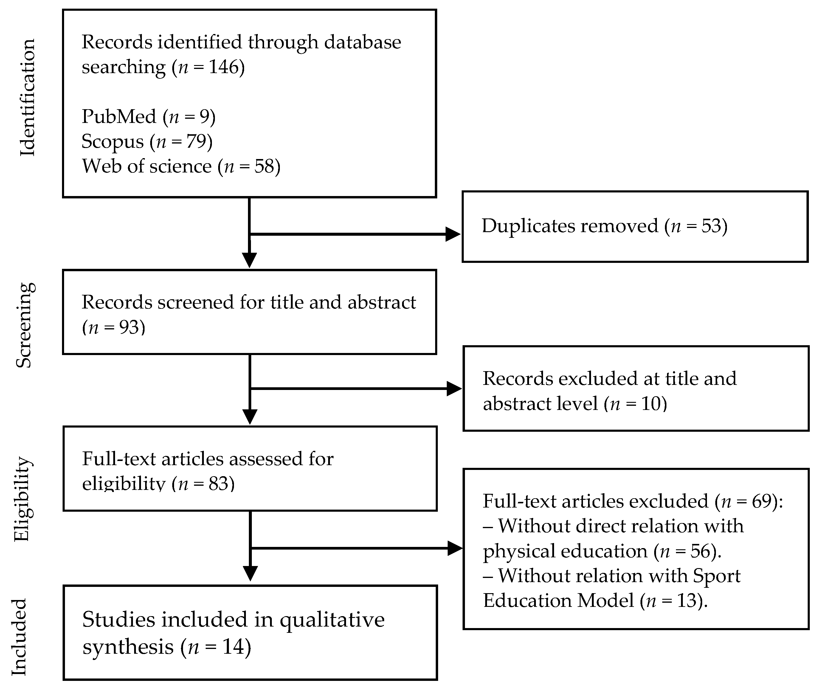 Children 08 00588 g001 550