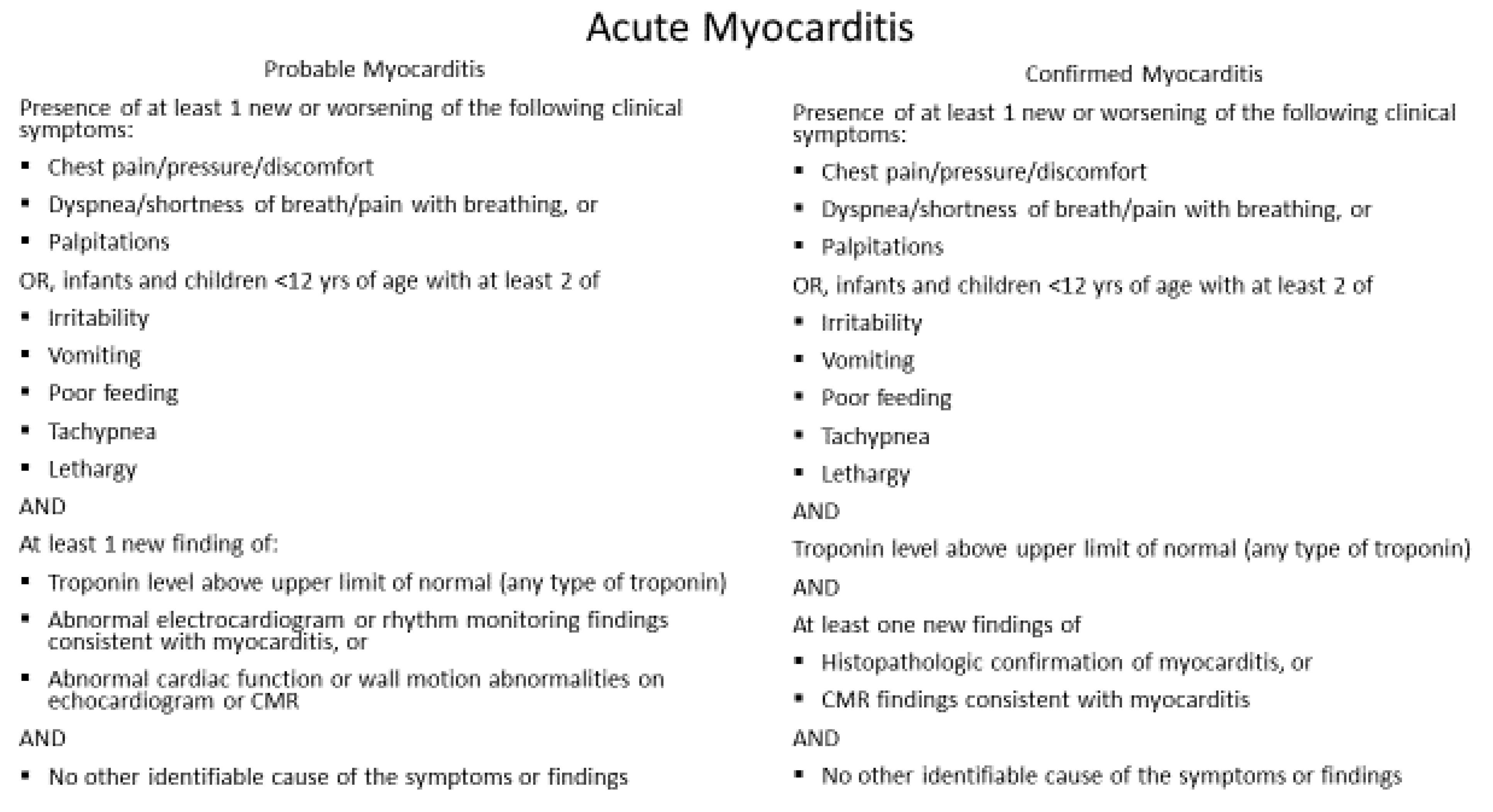Children free full text myocarditis and pericarditis following mrna