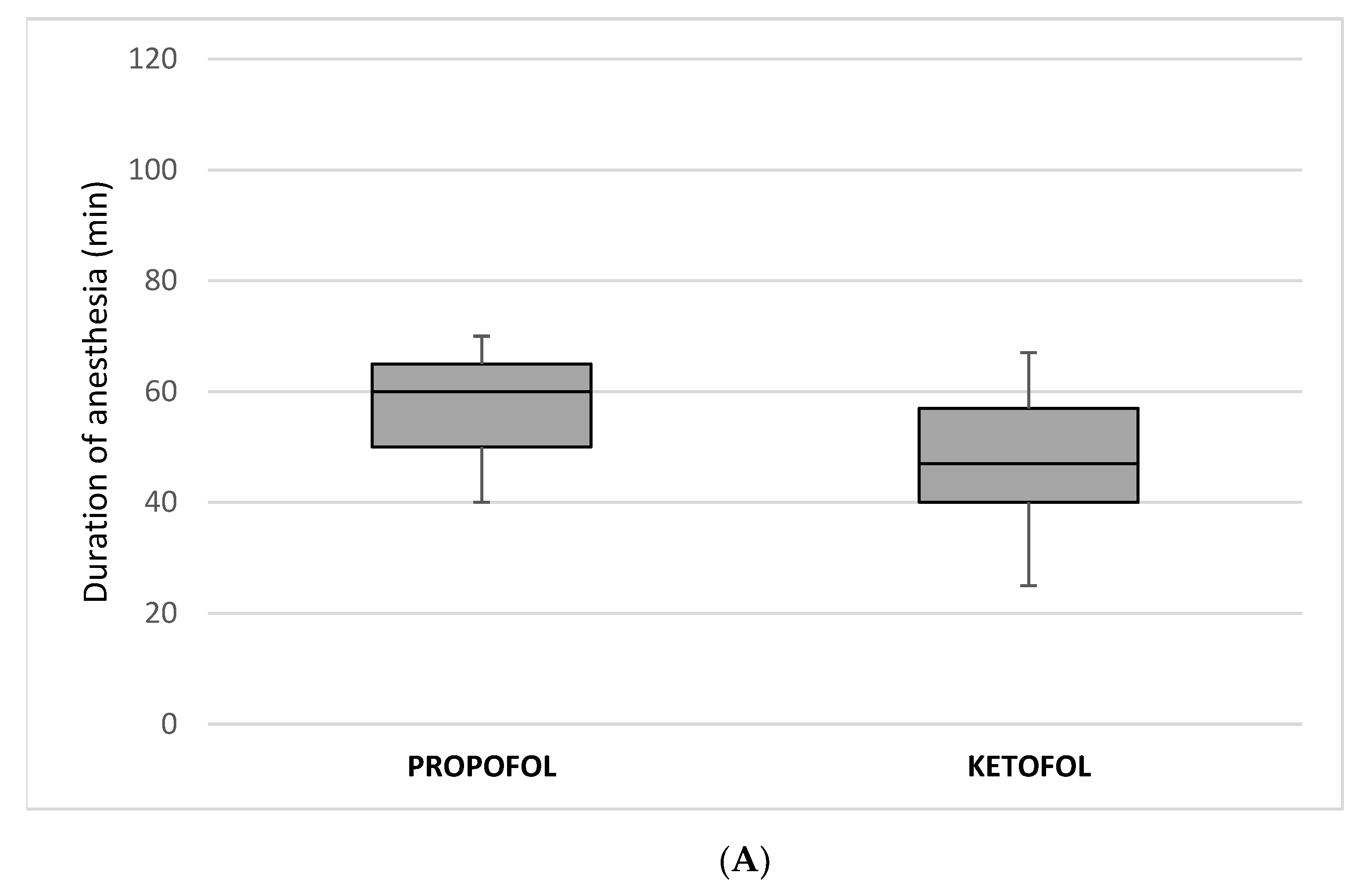 Propofol use in newborns and children: is it safe? A systematic review