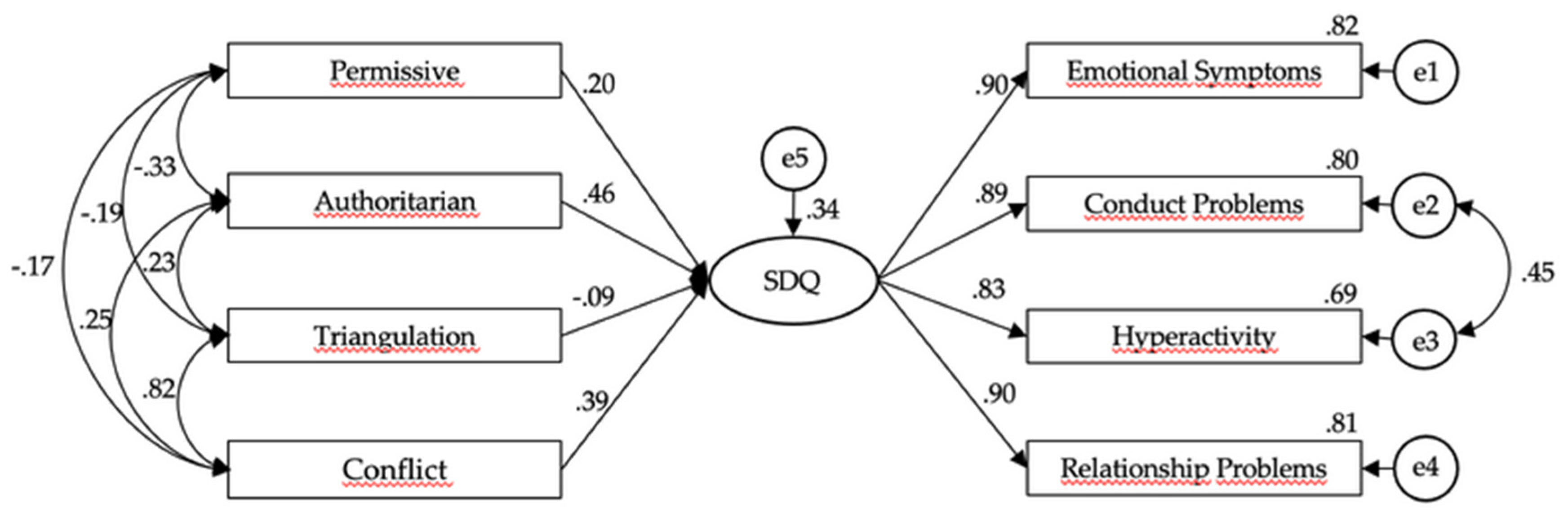 Children 08 00629 g001