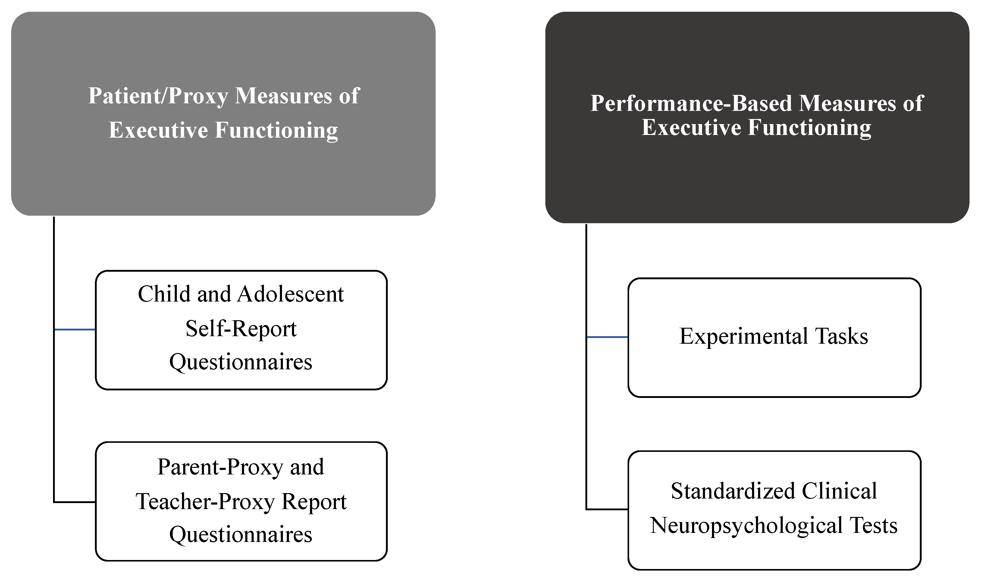 Children 08 00630 g002