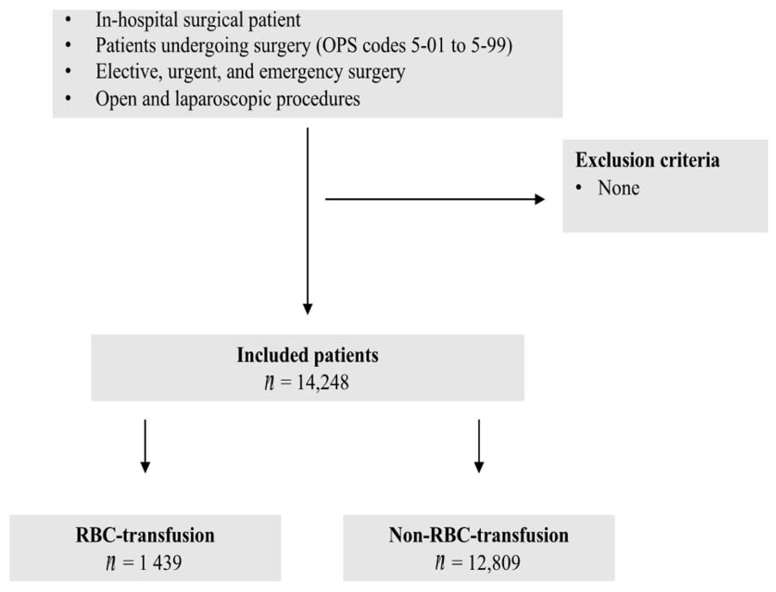 Children 08 00634 g001