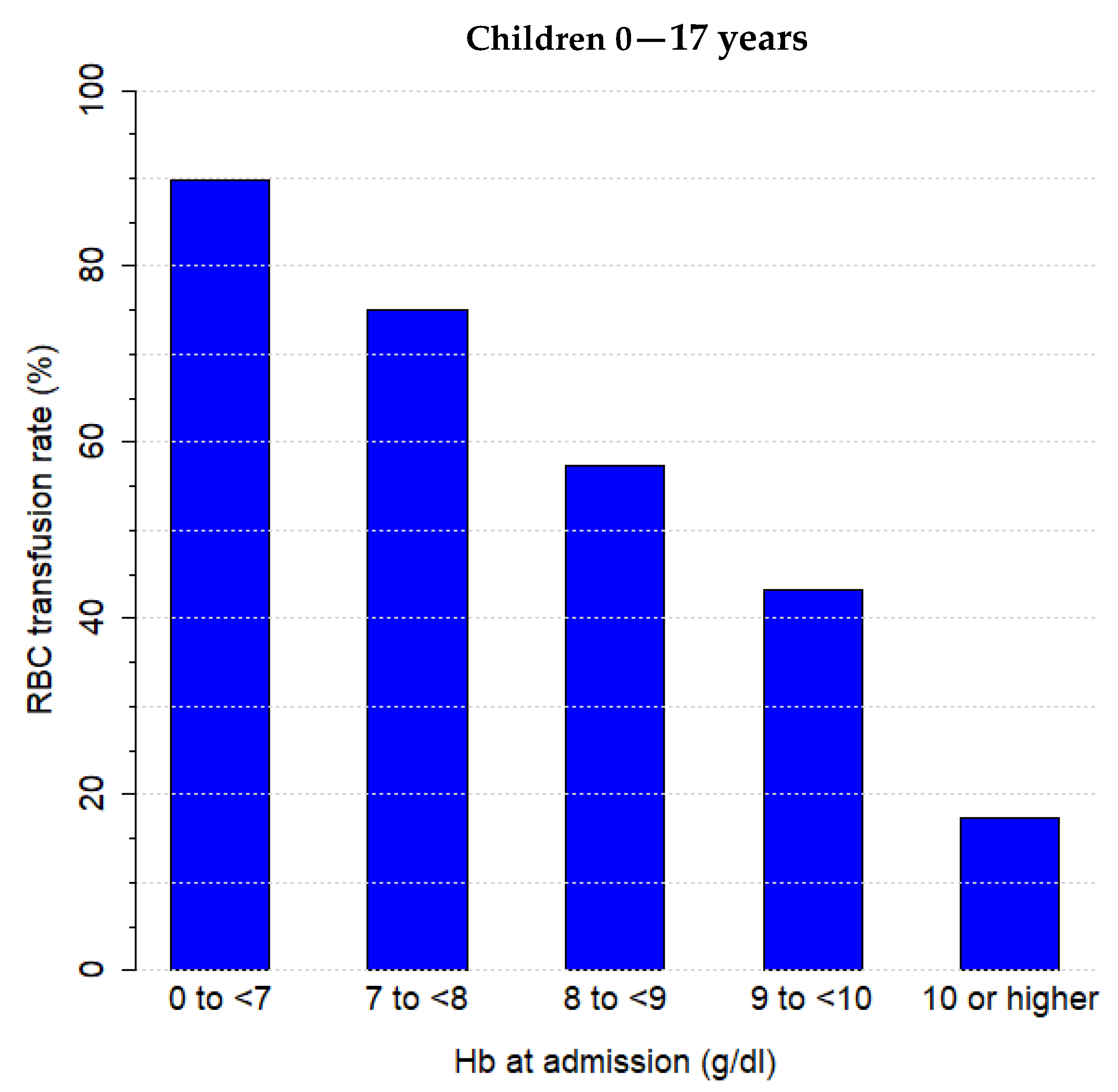 Children 08 00634 g002