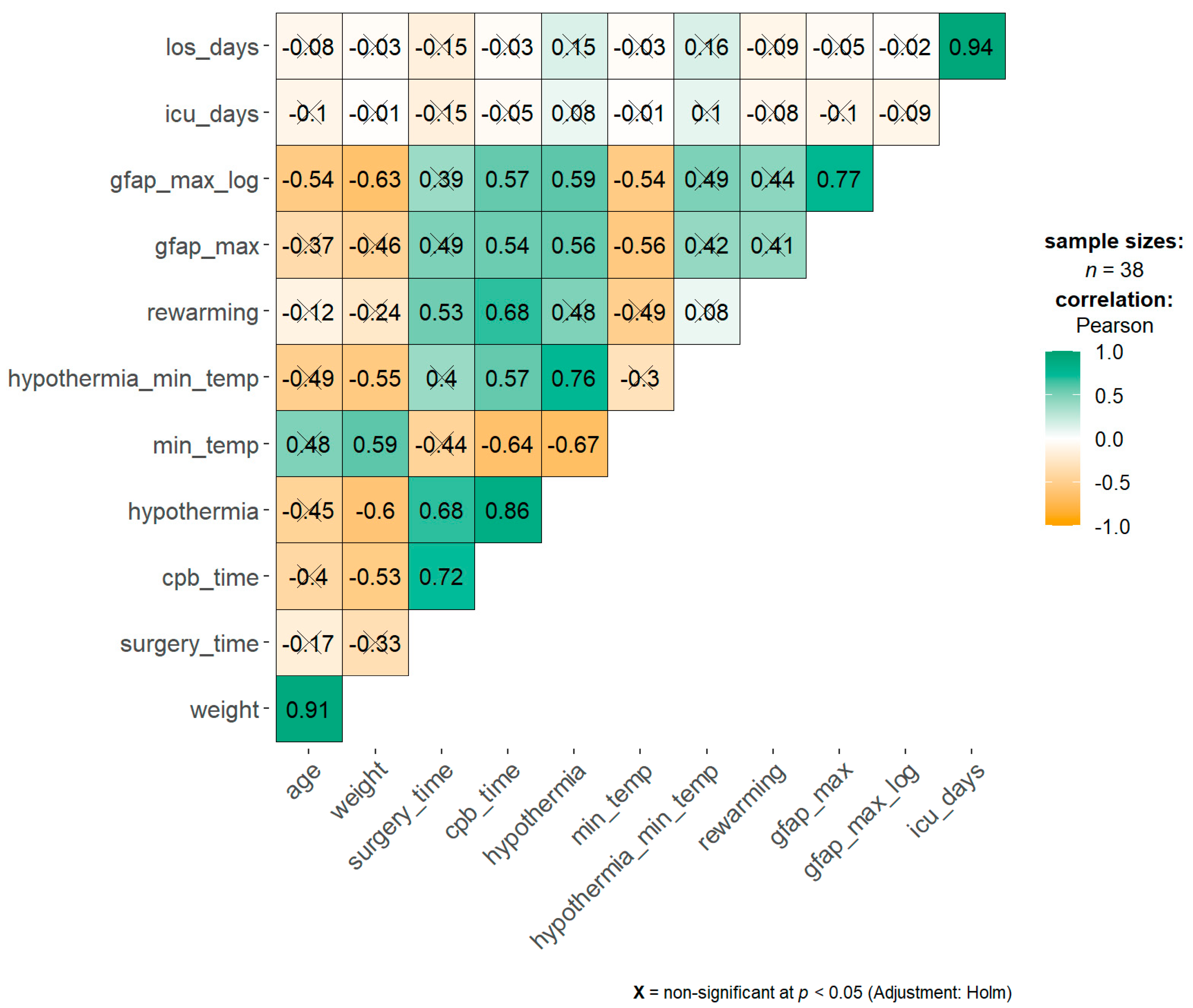 Children 08 00655 g002