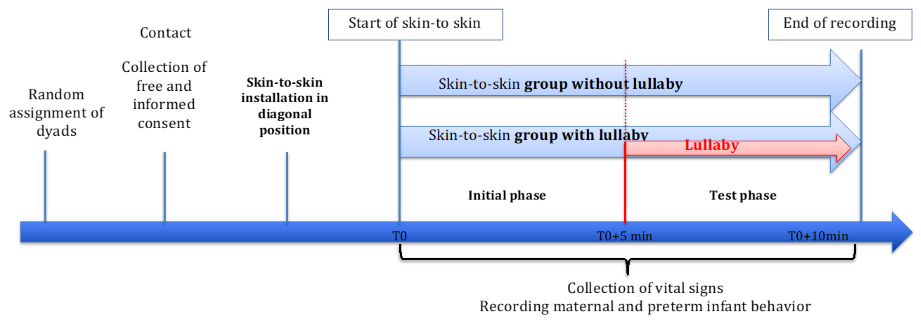 Children Free Full Text The Importance Of Rhythmic Stimulation For Preterm Infants In The Nicu Html
