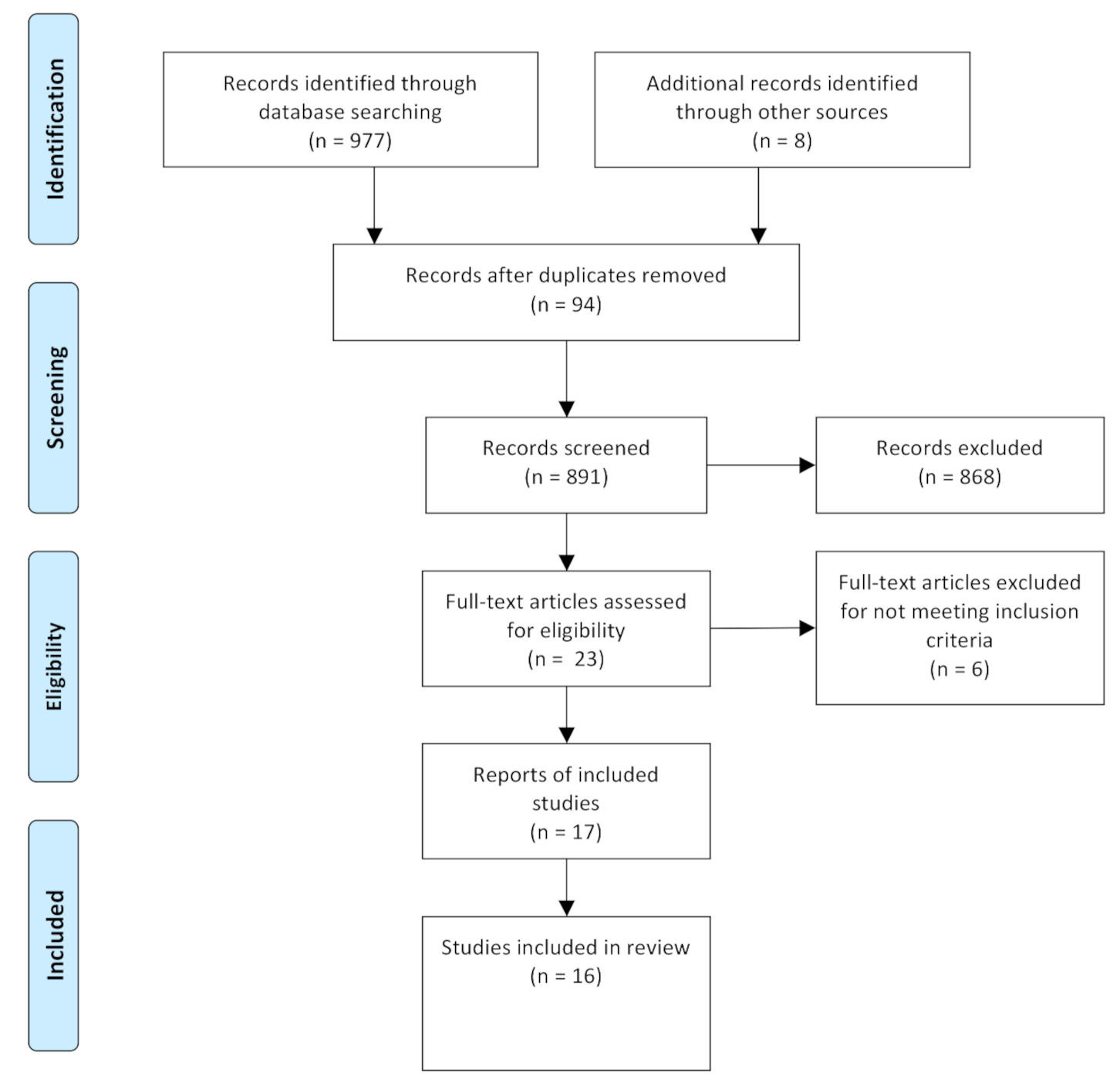 Children 08 00664 g001