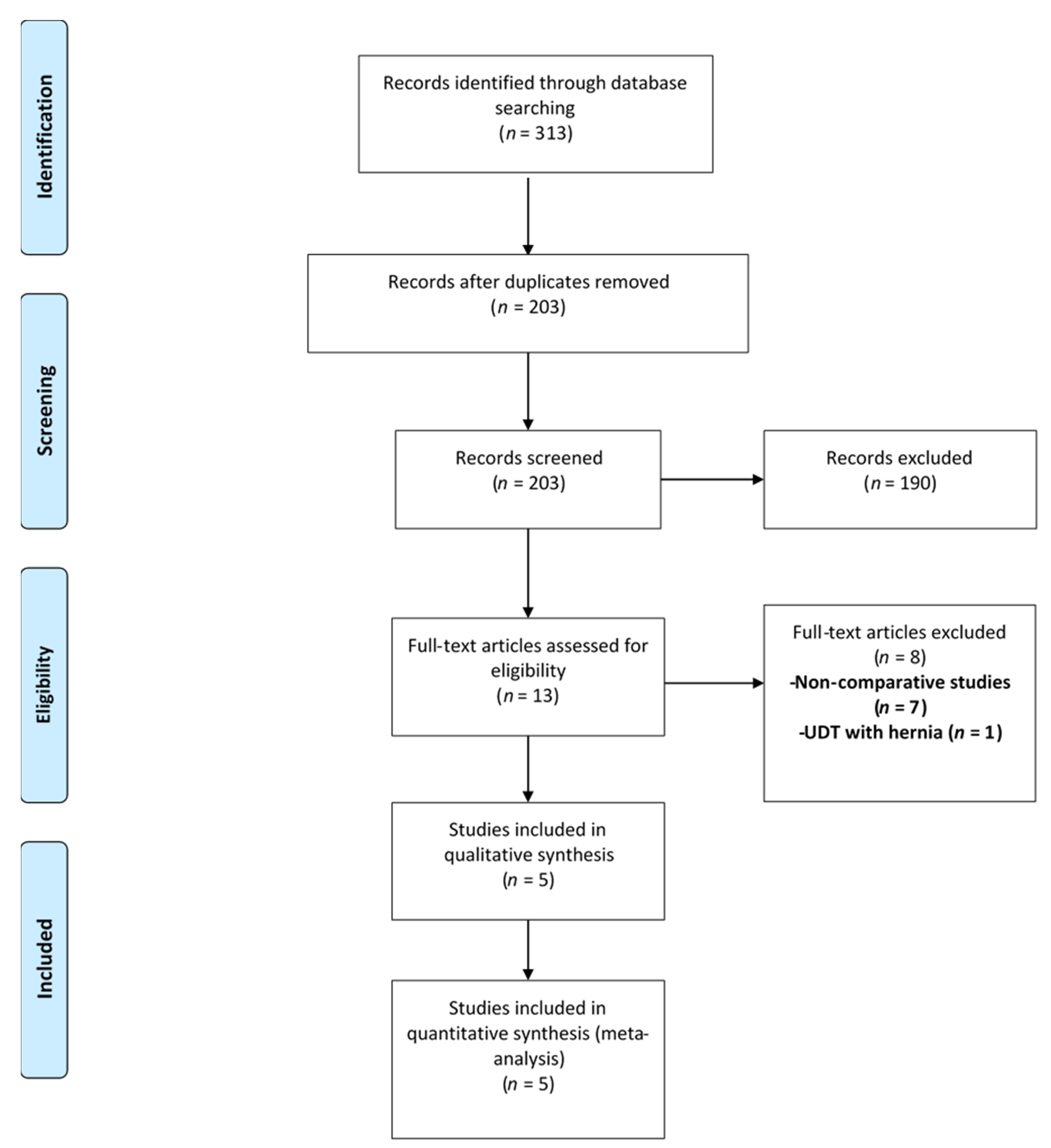 Children 08 00677 g001 550