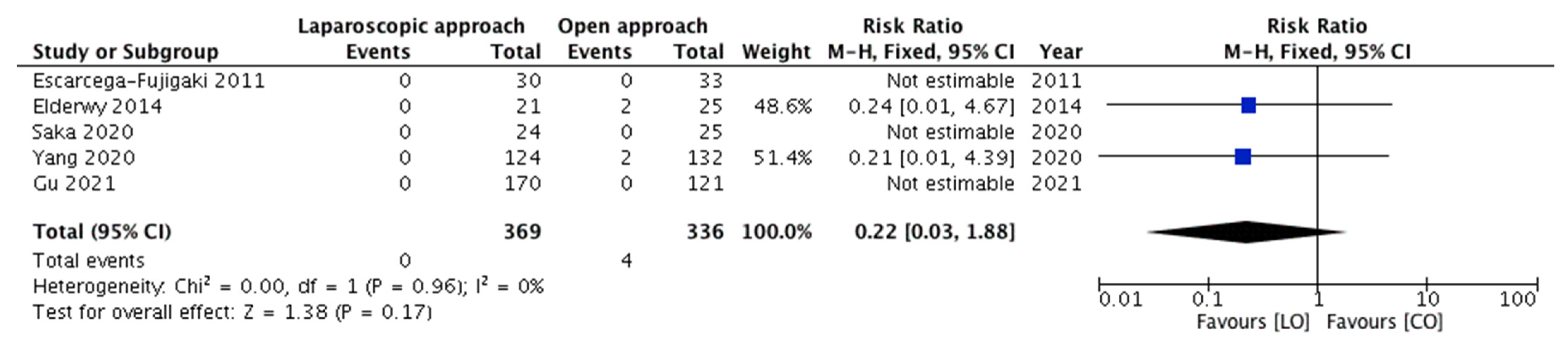 Children 08 00677 g002 550