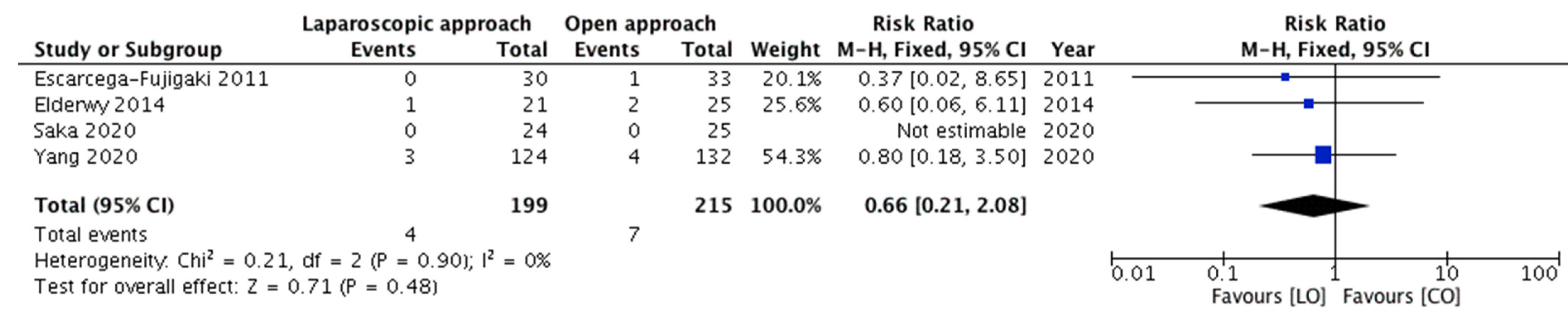 Children 08 00677 g003 550