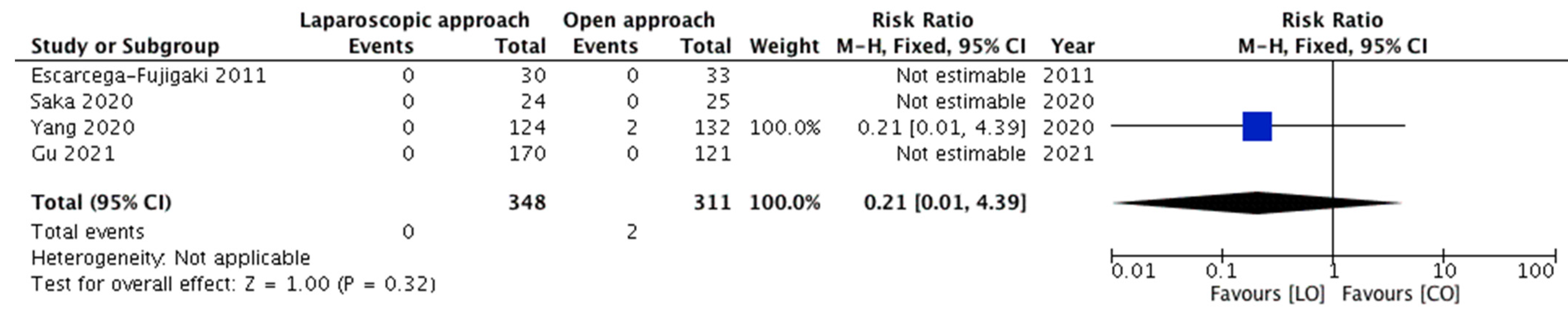 Children 08 00677 g005 550