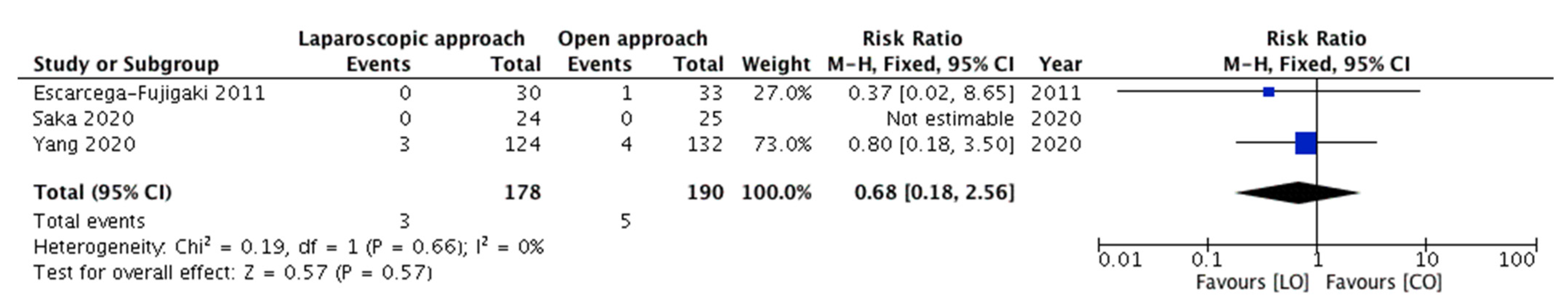 Children 08 00677 g006 550