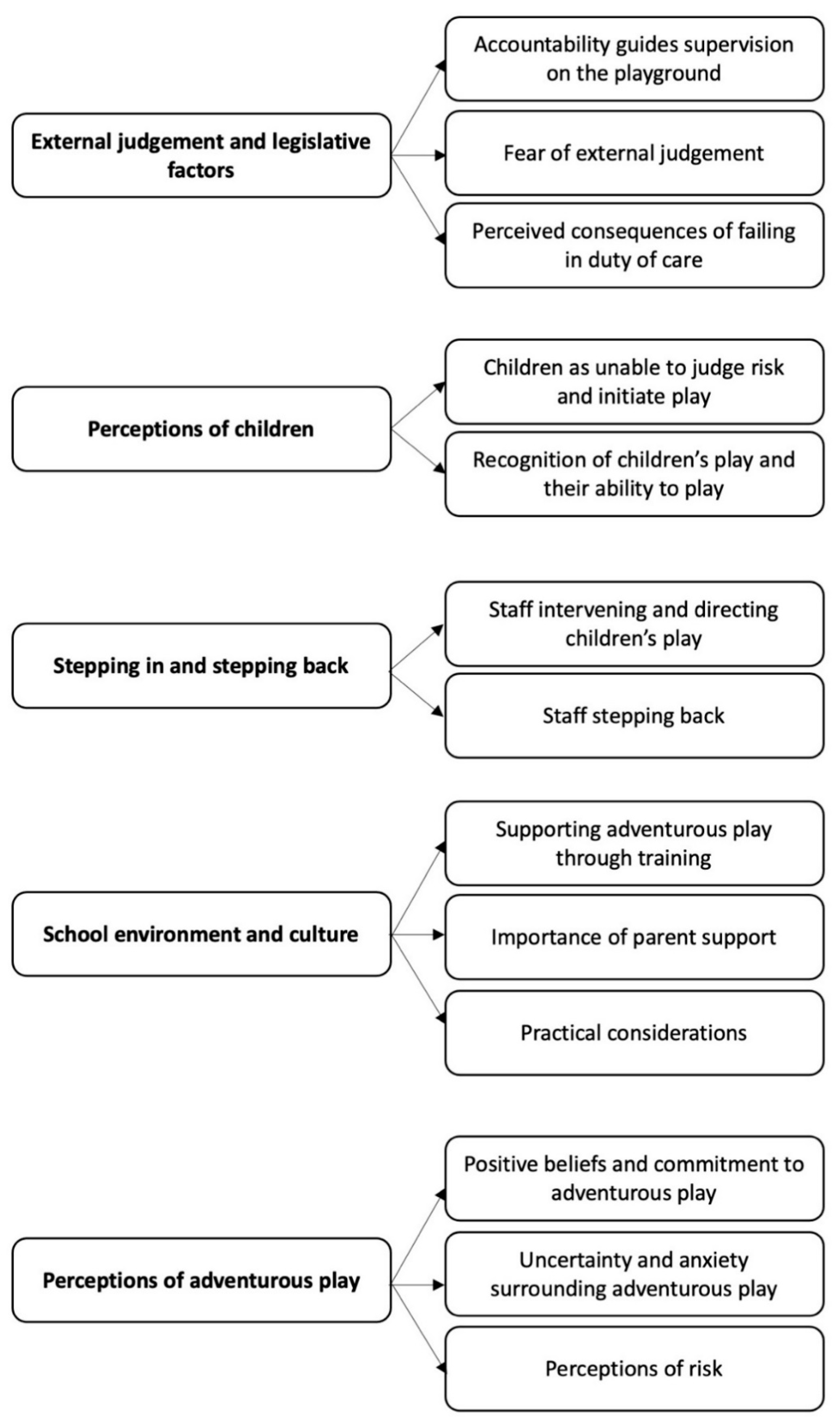 Children 08 00681 g002 550