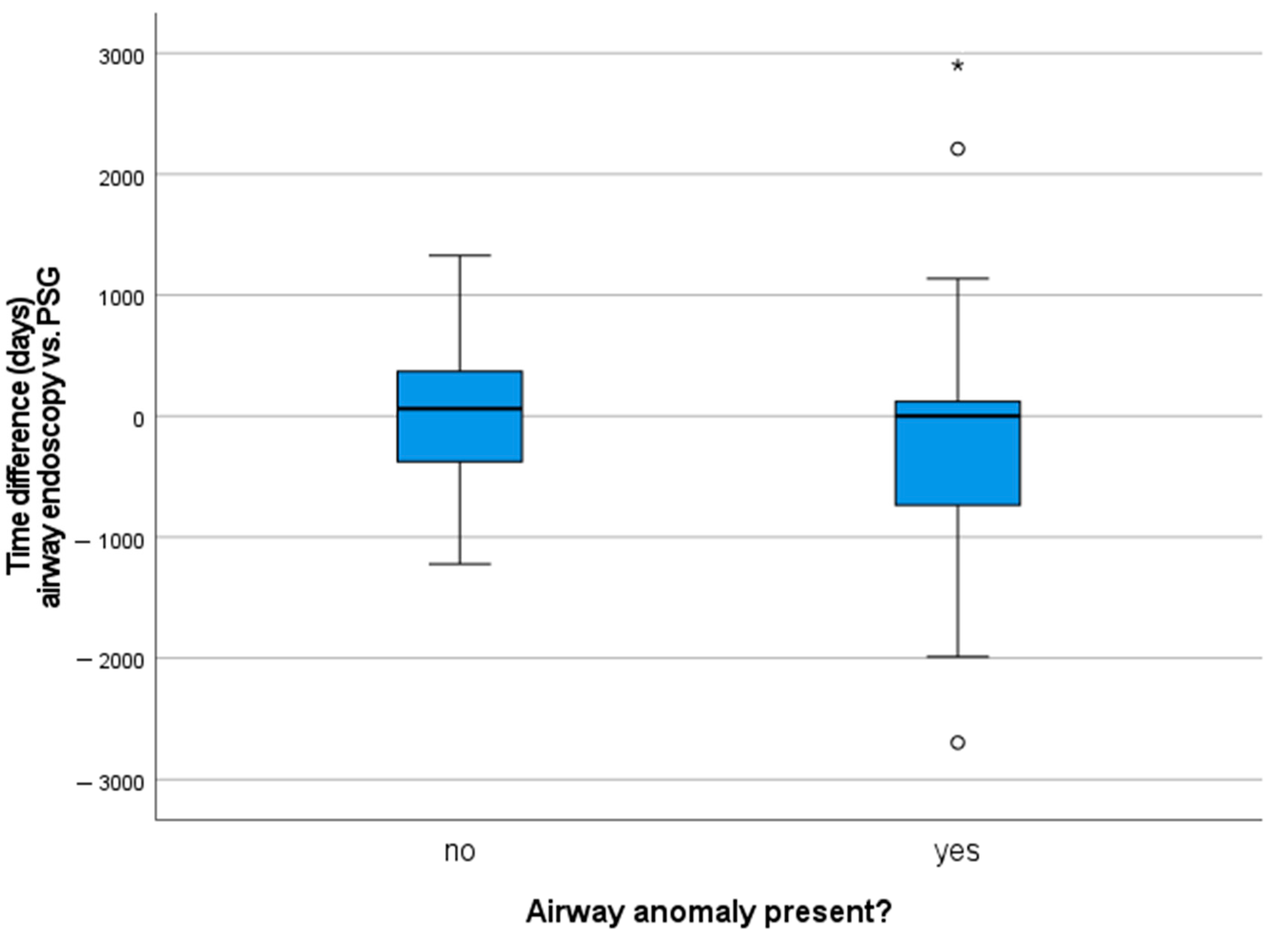 Children 08 00693 g001 550