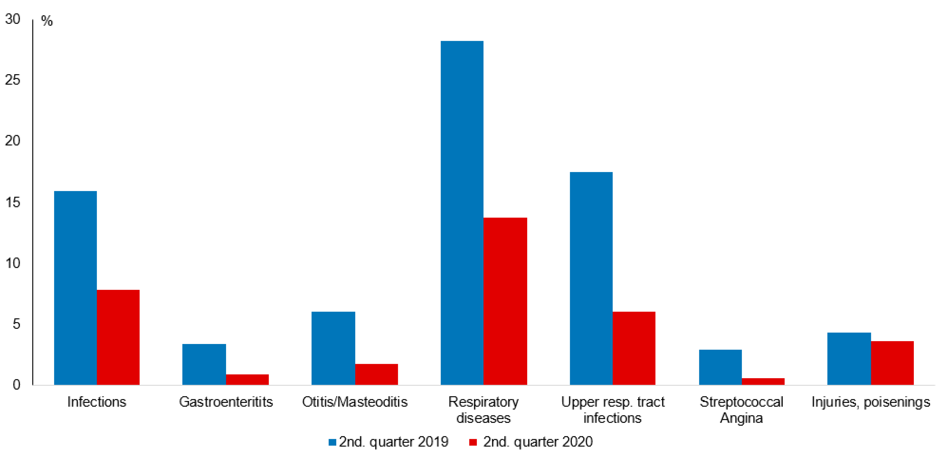 Children 08 00728 g001