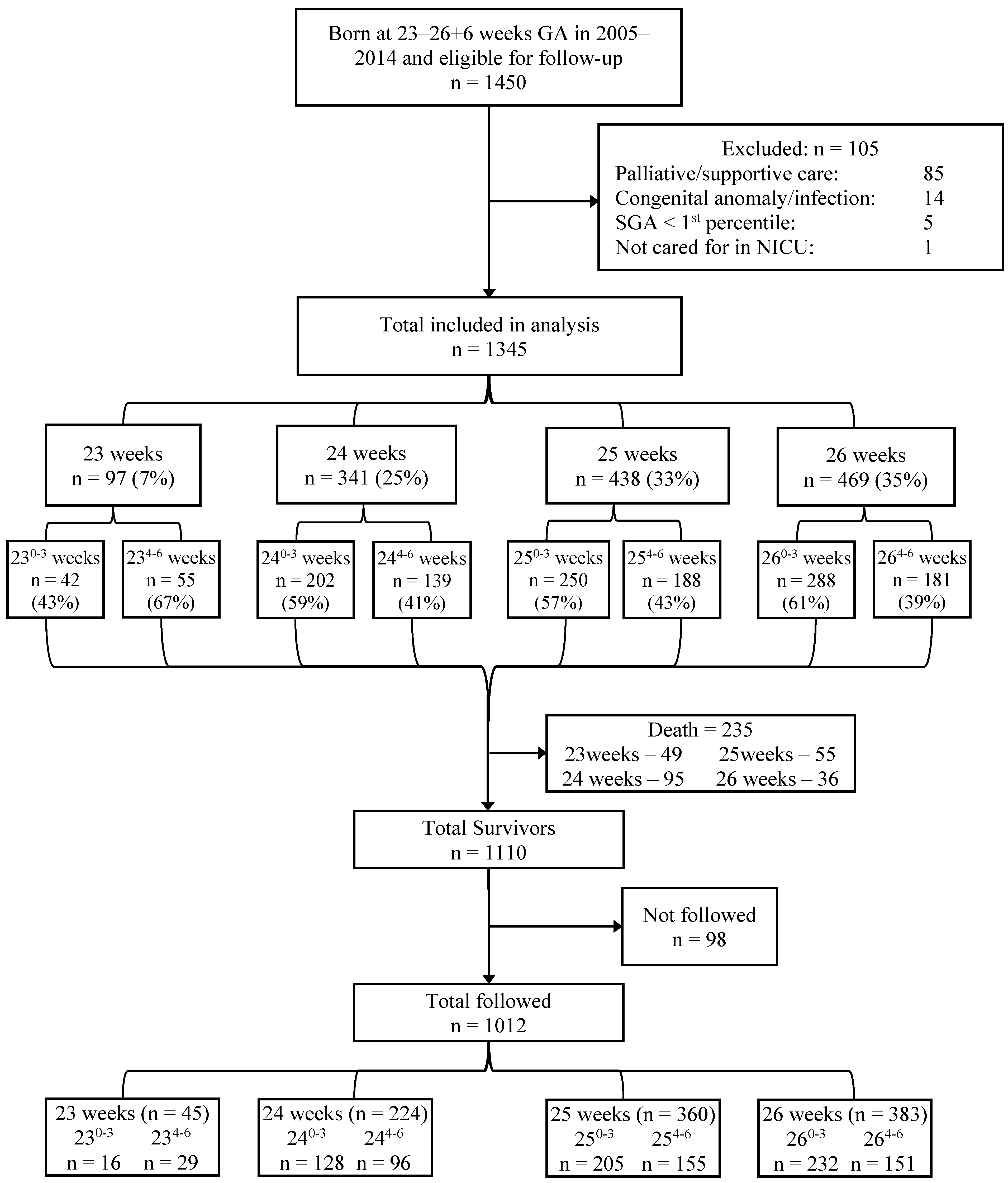 Children 08 00731 g001 550