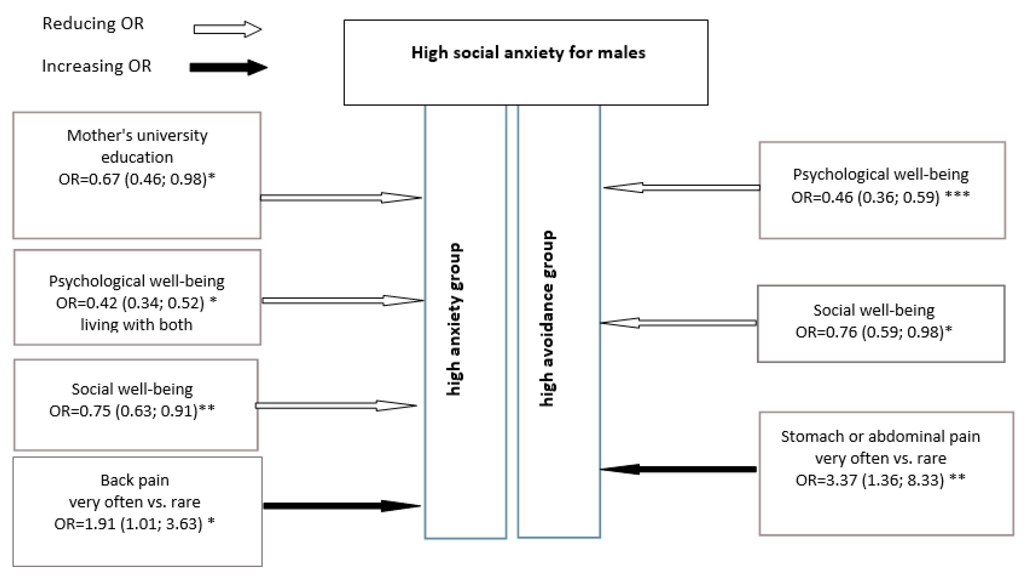 Children 08 00737 g002 550