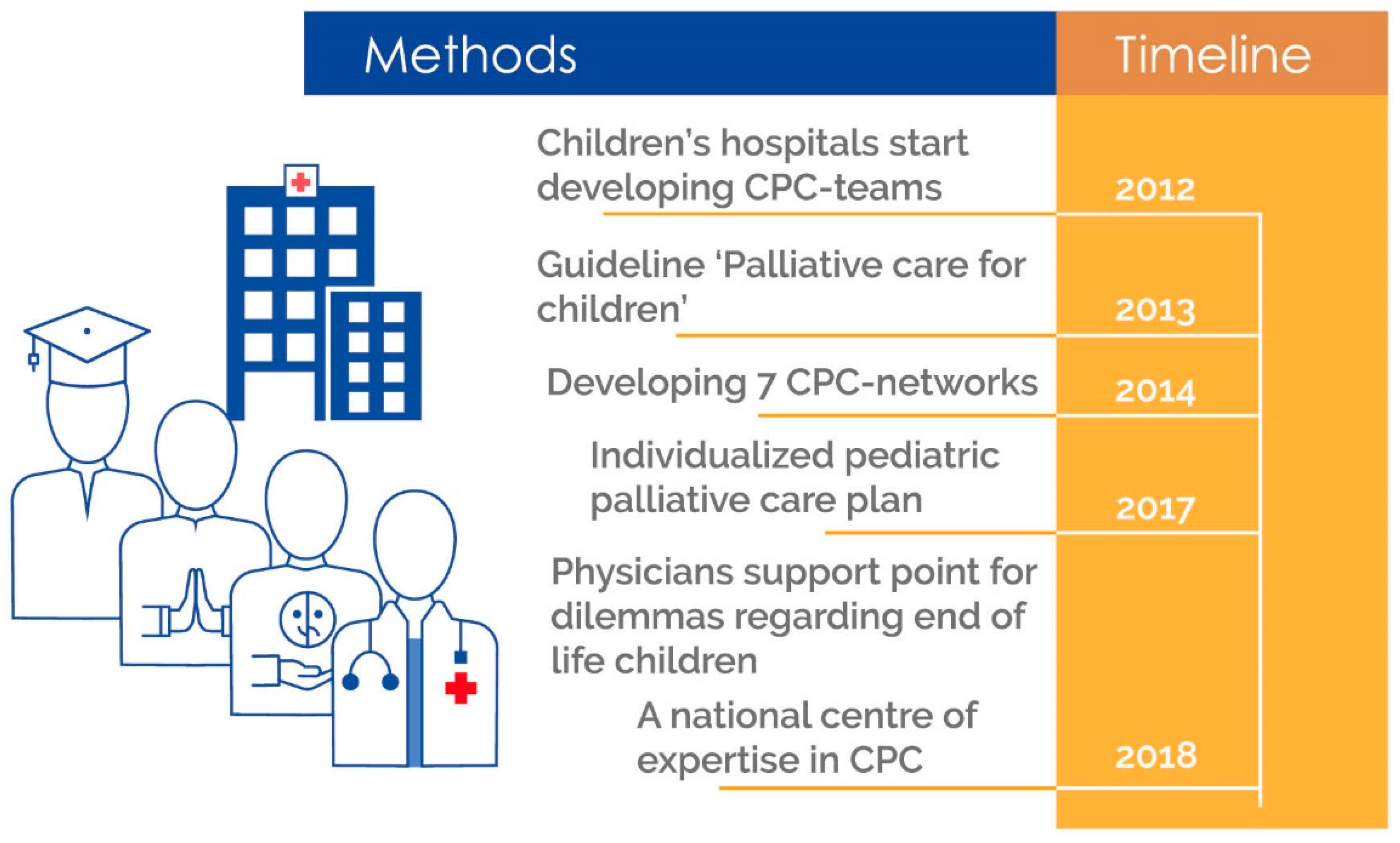 Children 08 00741 g003