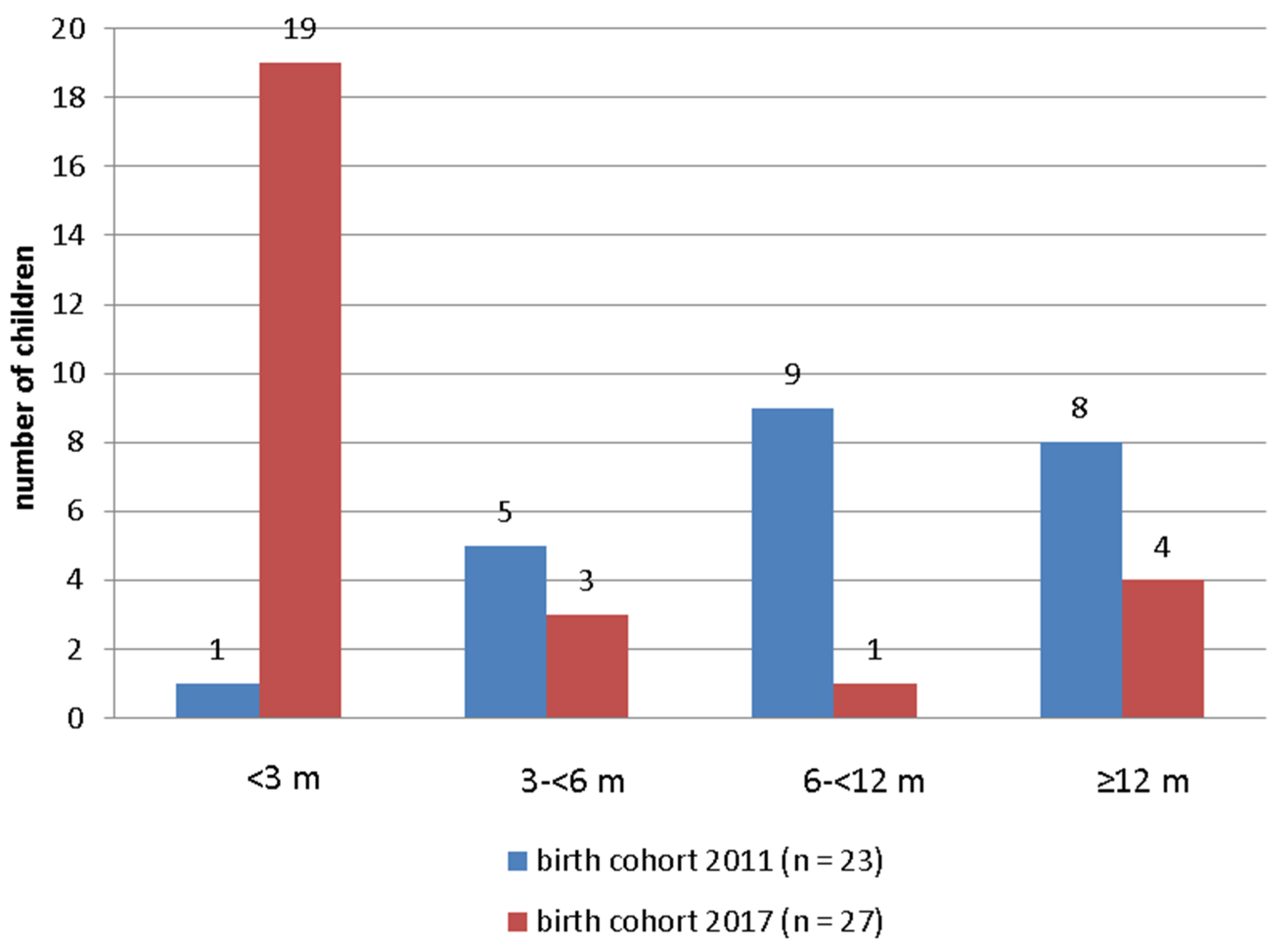 Children 08 00743 g001 550