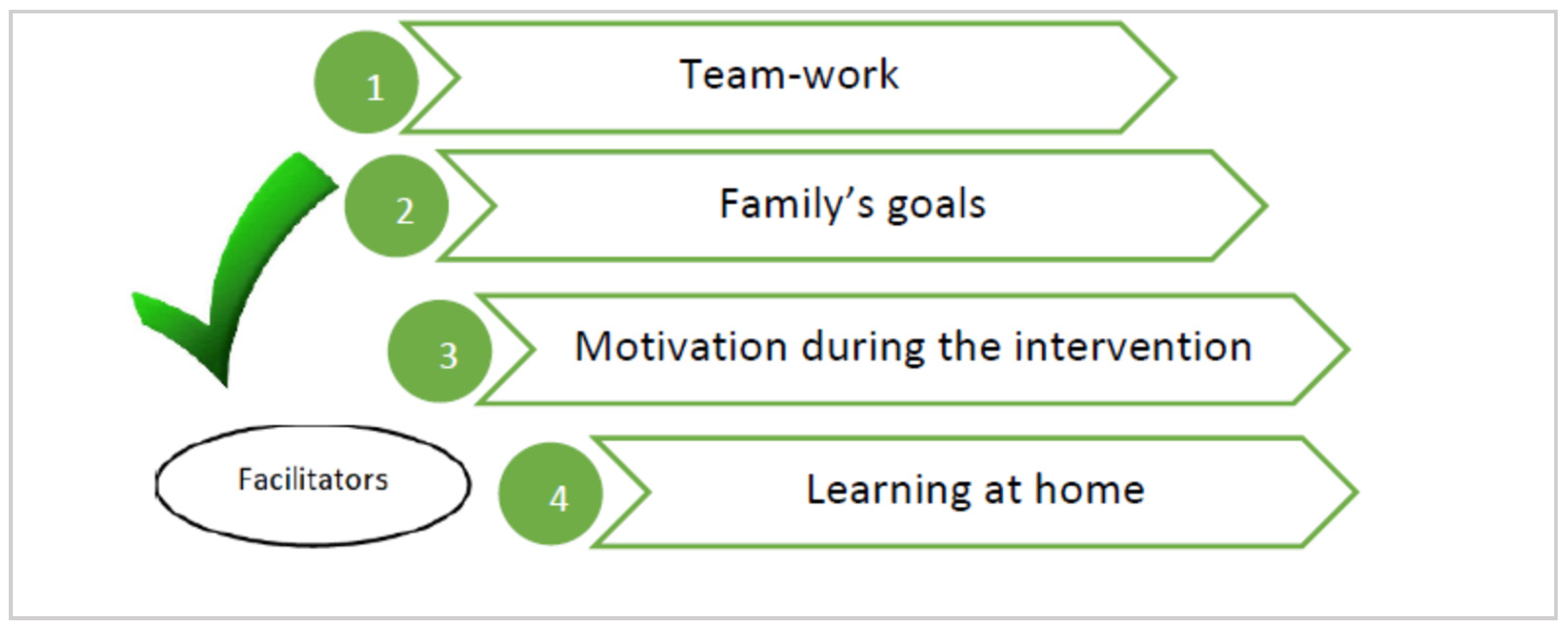 Children 08 00750 g005 550