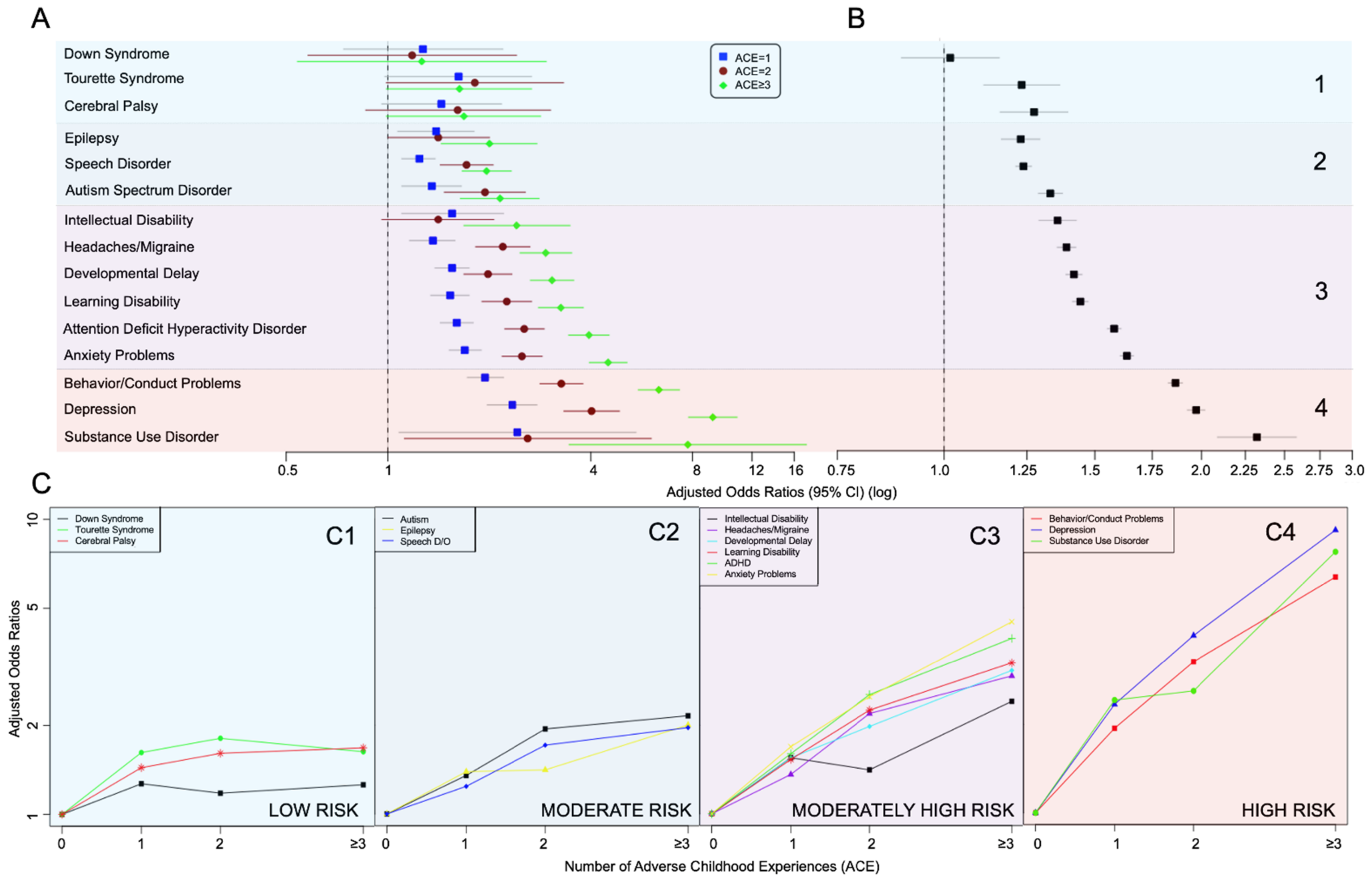 Children 08 00761 g001 550