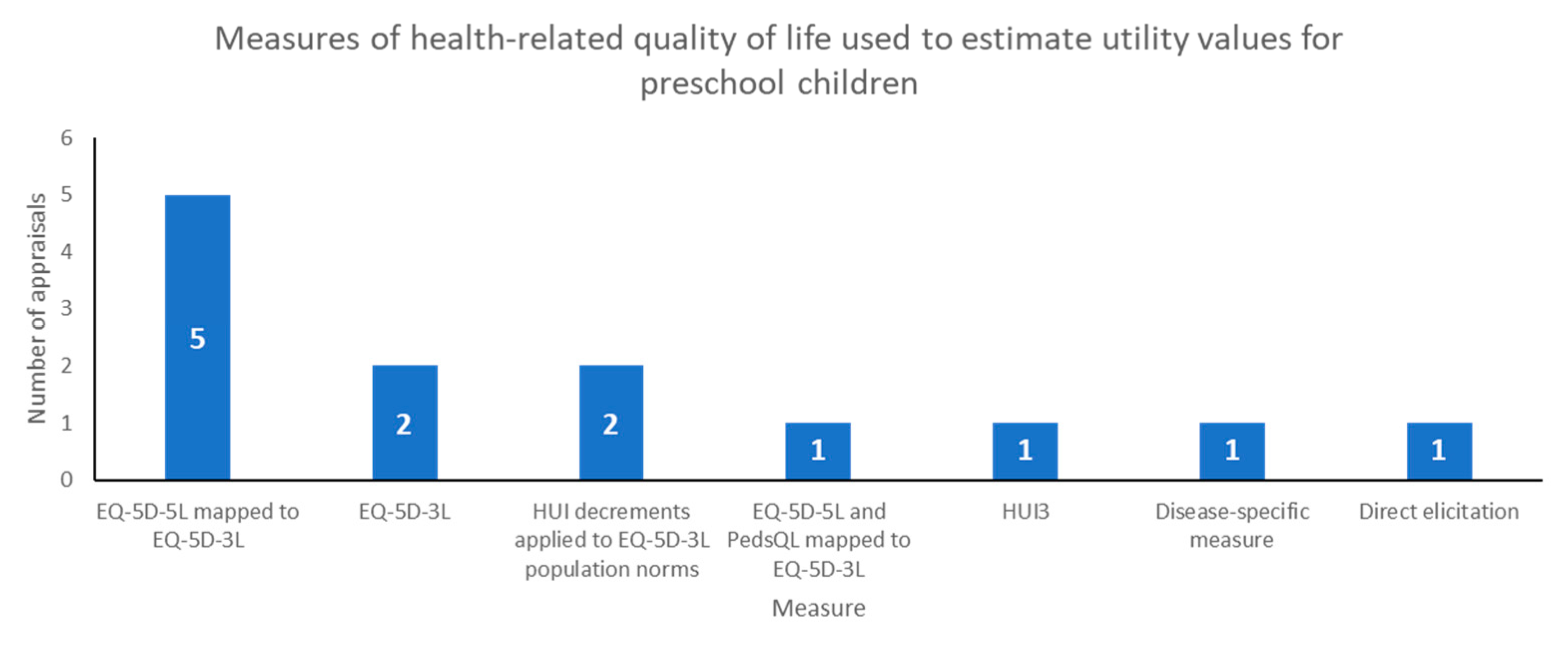 Children 08 00765 g002