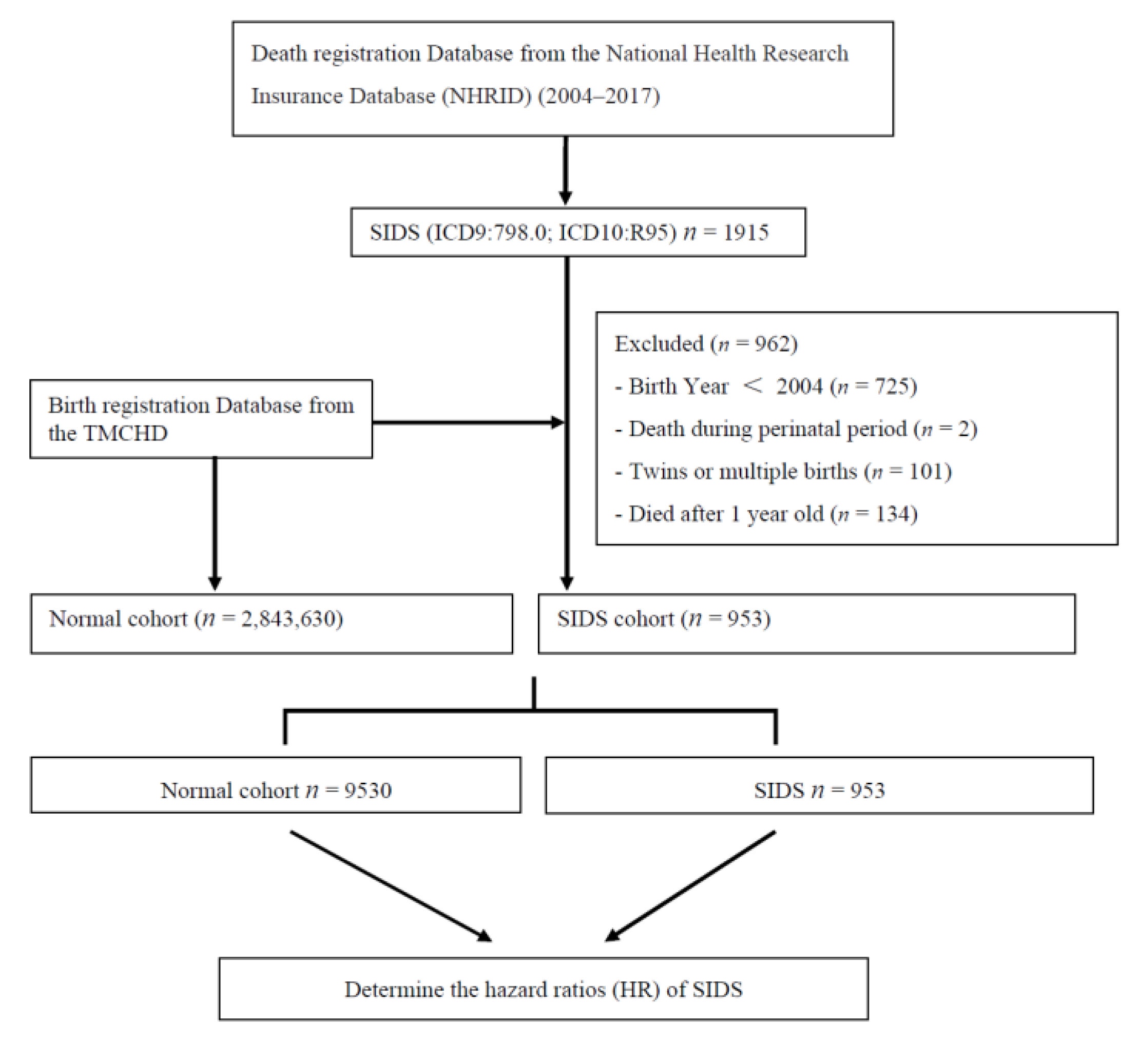 Children 08 00771 g001 Children 08 00771 g001
