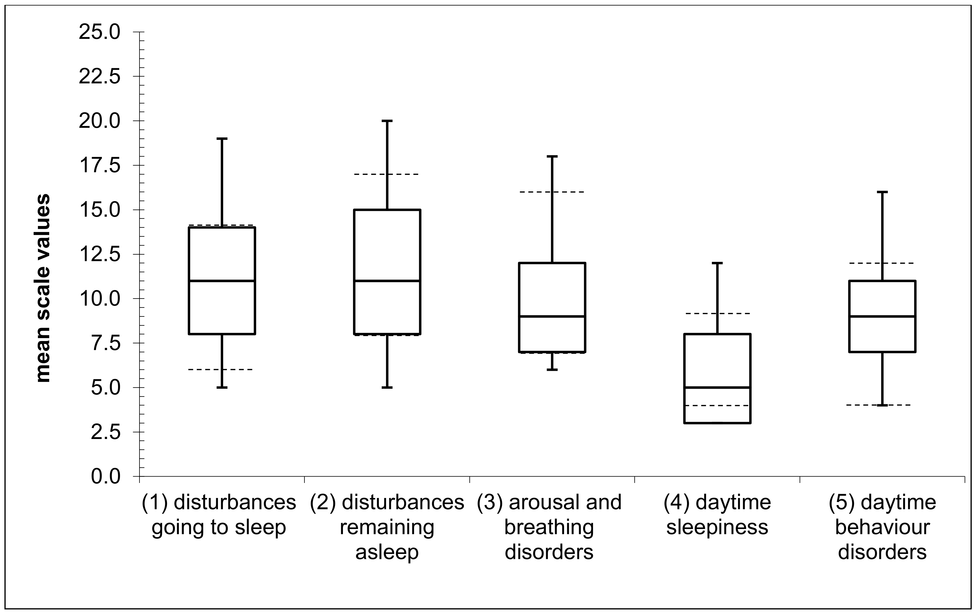 Children 08 00772 g001