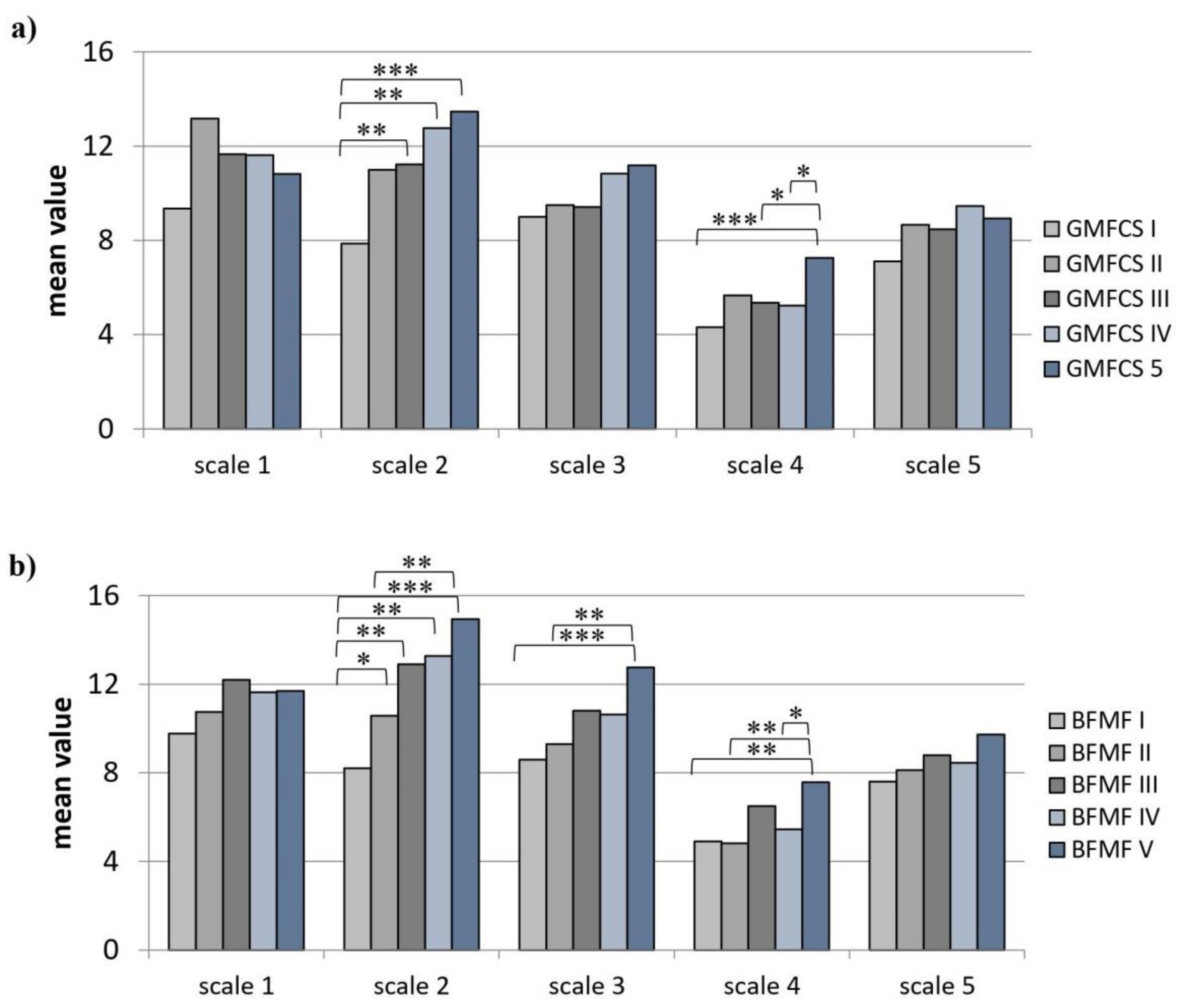 Children 08 00772 g002